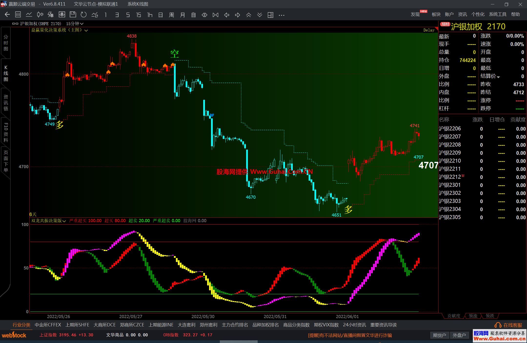 图片[4]-文华财经双龙共振决策版幅图公式 波段飘带共振看多空指标 源码文件分享 EA-万能指标公式