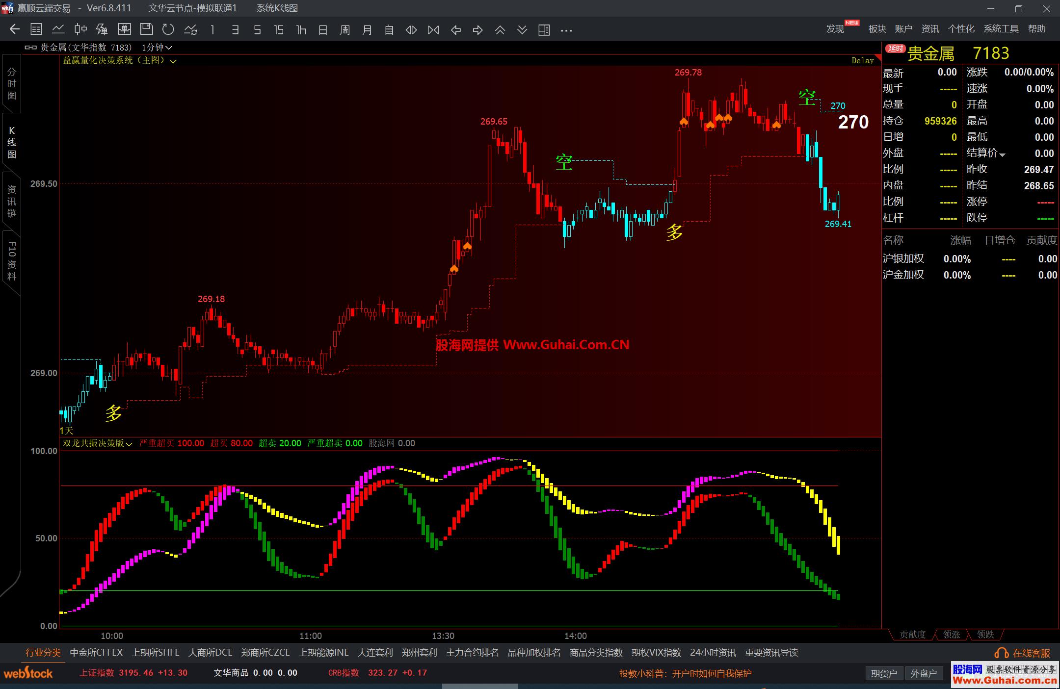 文华财经双龙共振决策版幅图公式 波段飘带共振看多空指标 源码文件分享 EA-万能指标公式