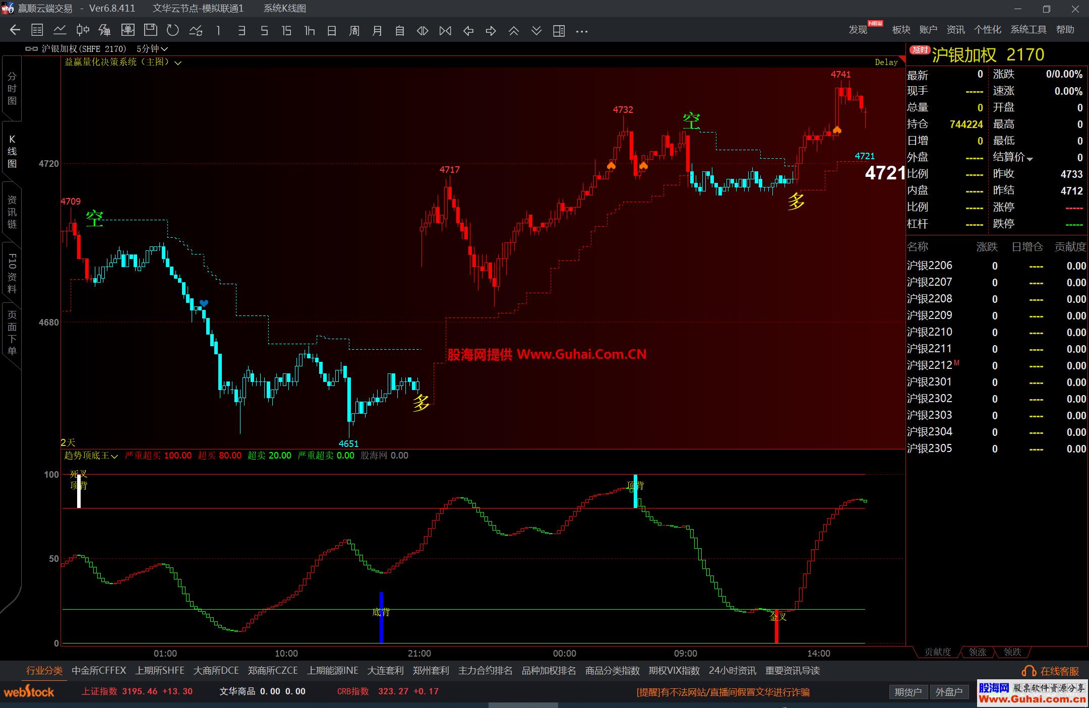图片[2]-文华财经趋势顶底王幅图公式 顶底背离提示 抄底逃顶指标 源码文件分享 EA-万能指标公式