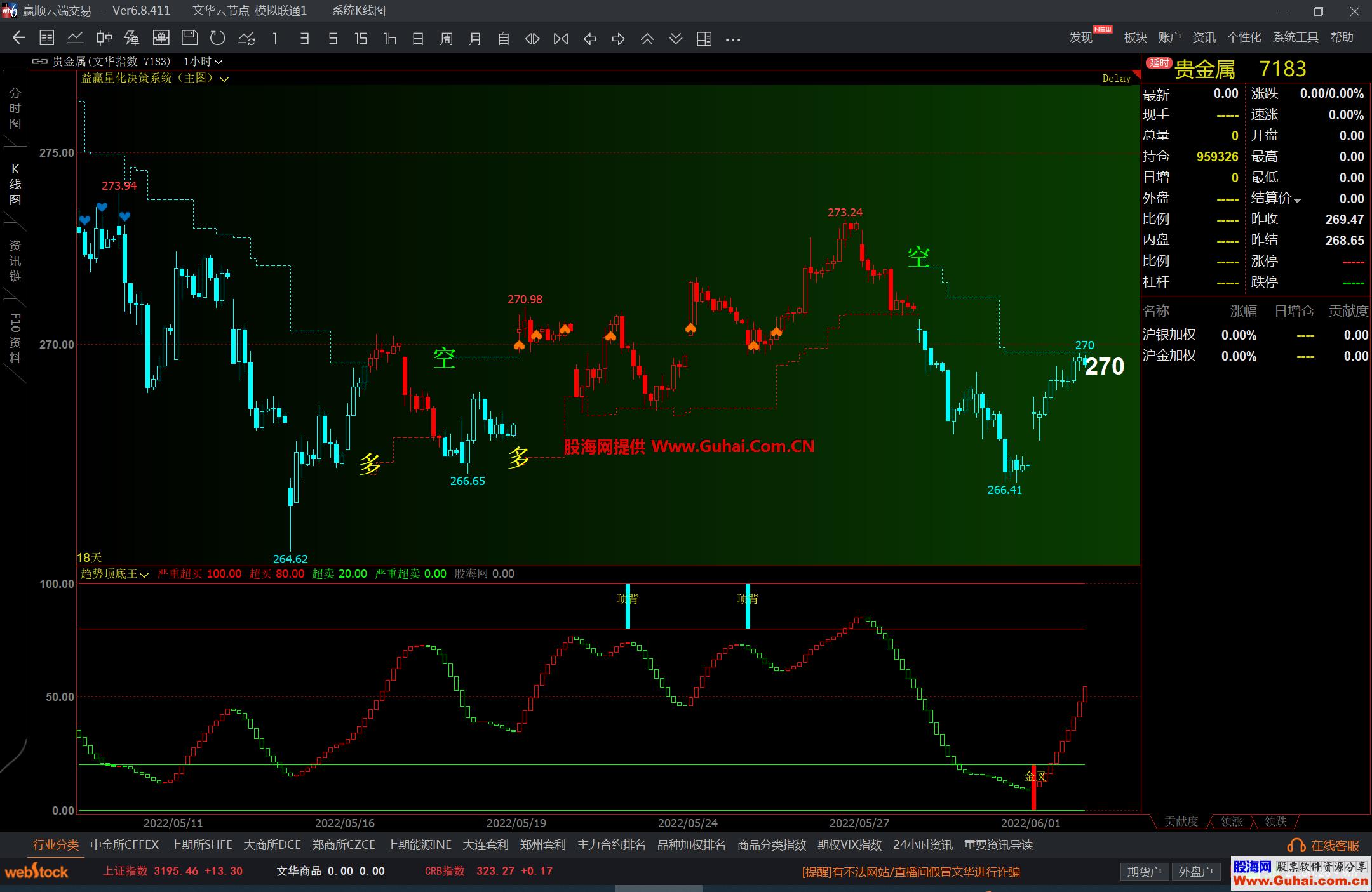 图片[3]-文华财经趋势顶底王幅图公式 顶底背离提示 抄底逃顶指标 源码文件分享 EA-万能指标公式