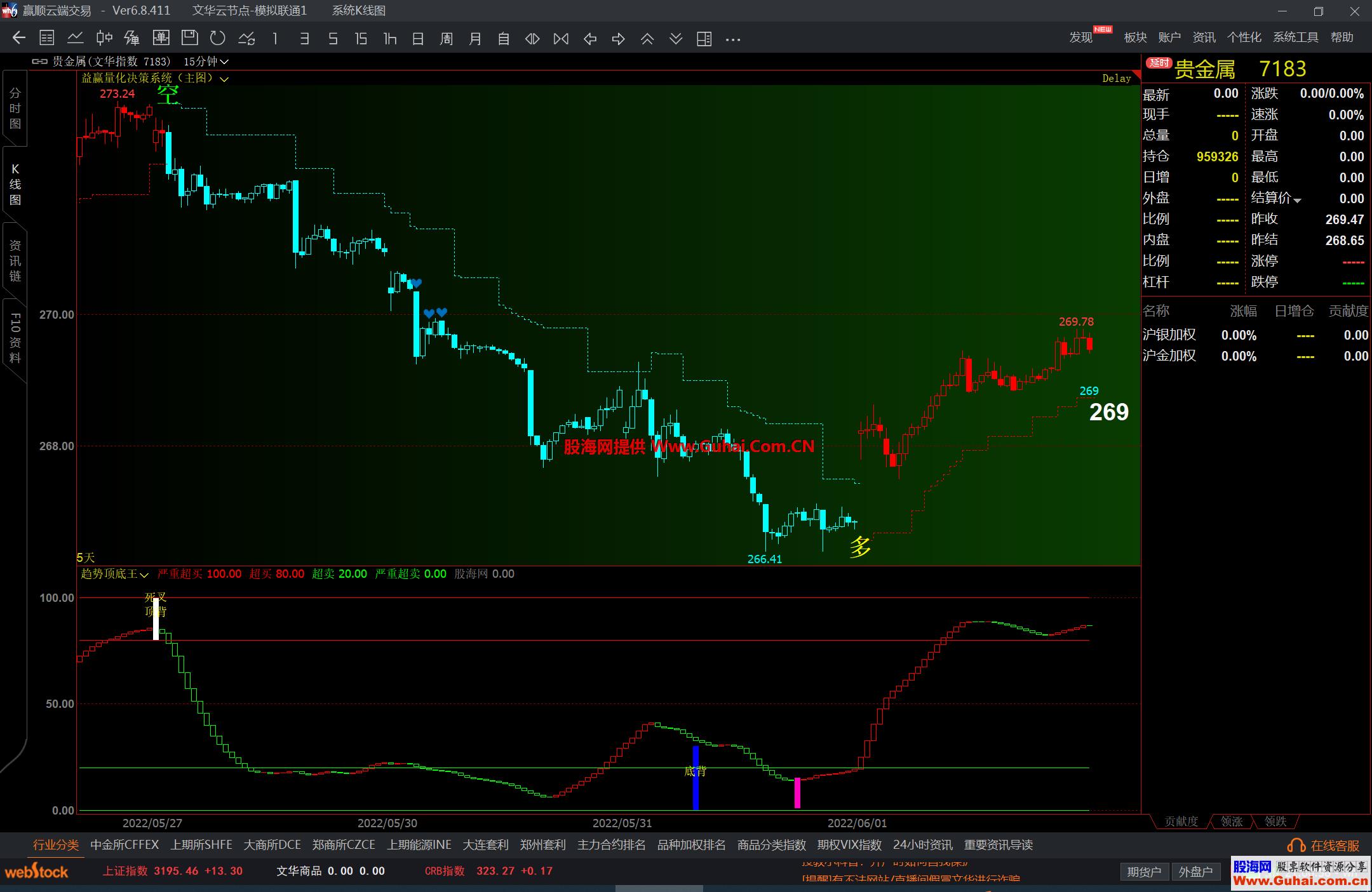 图片[4]-文华财经趋势顶底王幅图公式 顶底背离提示 抄底逃顶指标 源码文件分享 EA-万能指标公式