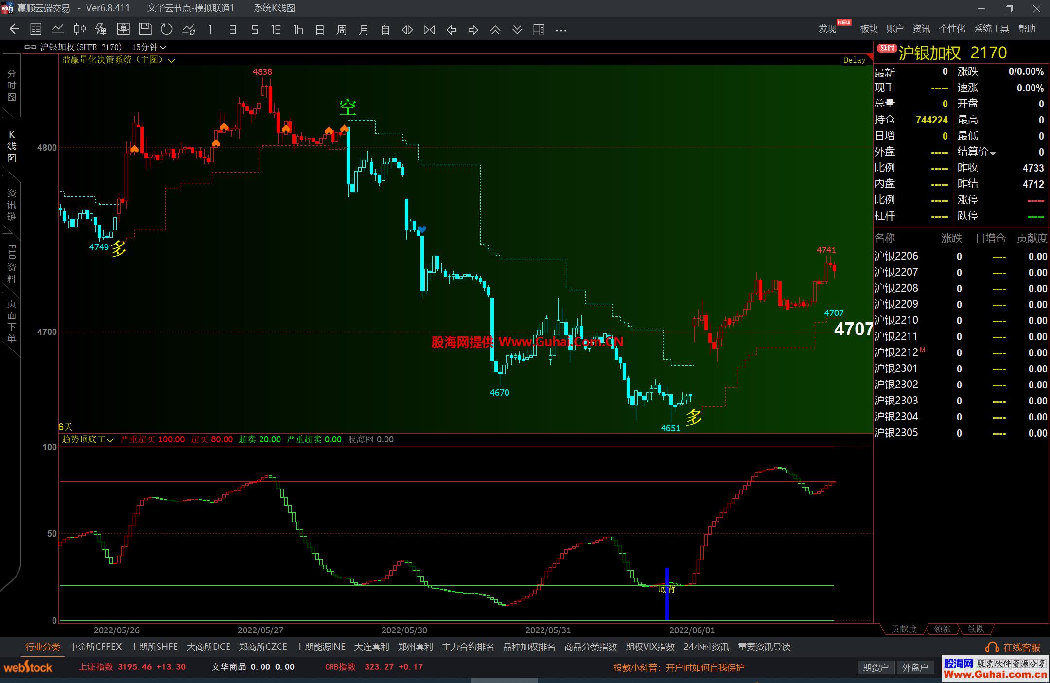 图片[5]-文华财经趋势顶底王幅图公式 顶底背离提示 抄底逃顶指标 源码文件分享 EA-万能指标公式