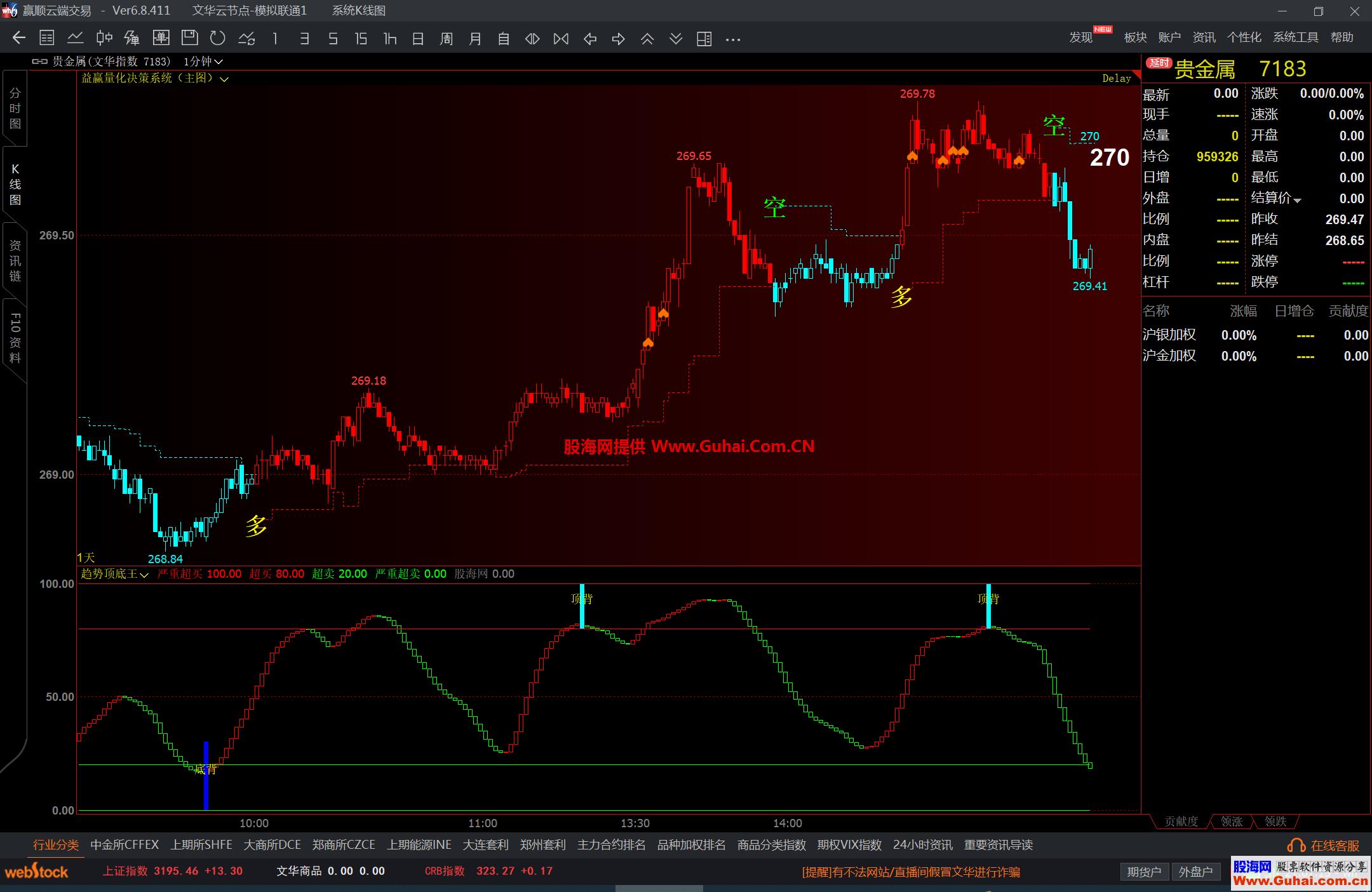 文华财经趋势顶底王幅图公式 顶底背离提示 抄底逃顶指标 源码文件分享 EA-万能指标公式