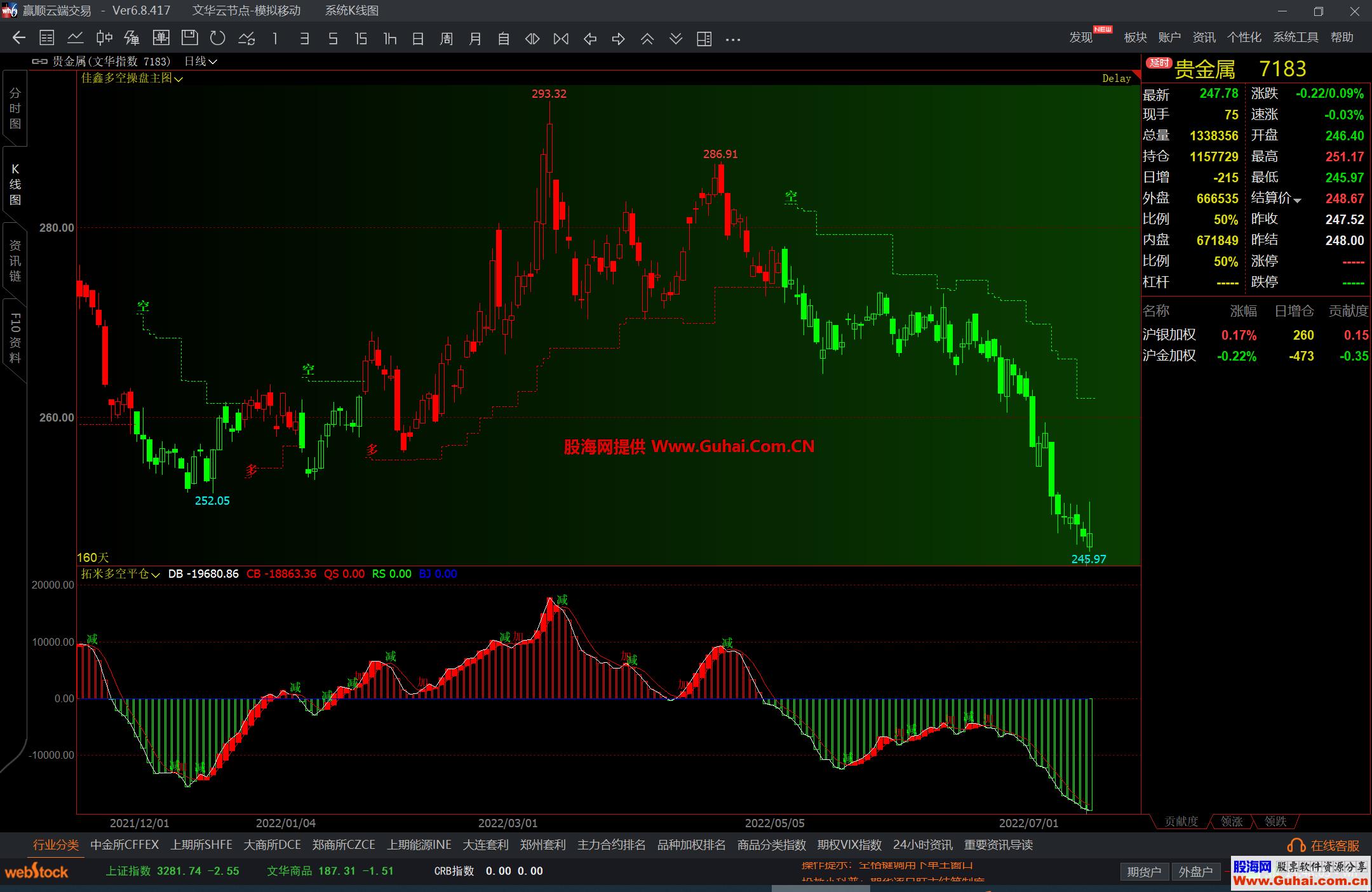 图片[1]-文华财经佳鑫多空操盘主图公式 自动变色多空提示 源码文件分享 EA-万能指标公式