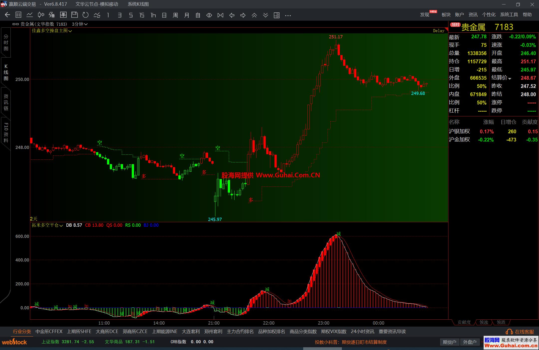 图片[2]-文华财经佳鑫多空操盘主图公式 自动变色多空提示 源码文件分享 EA-万能指标公式