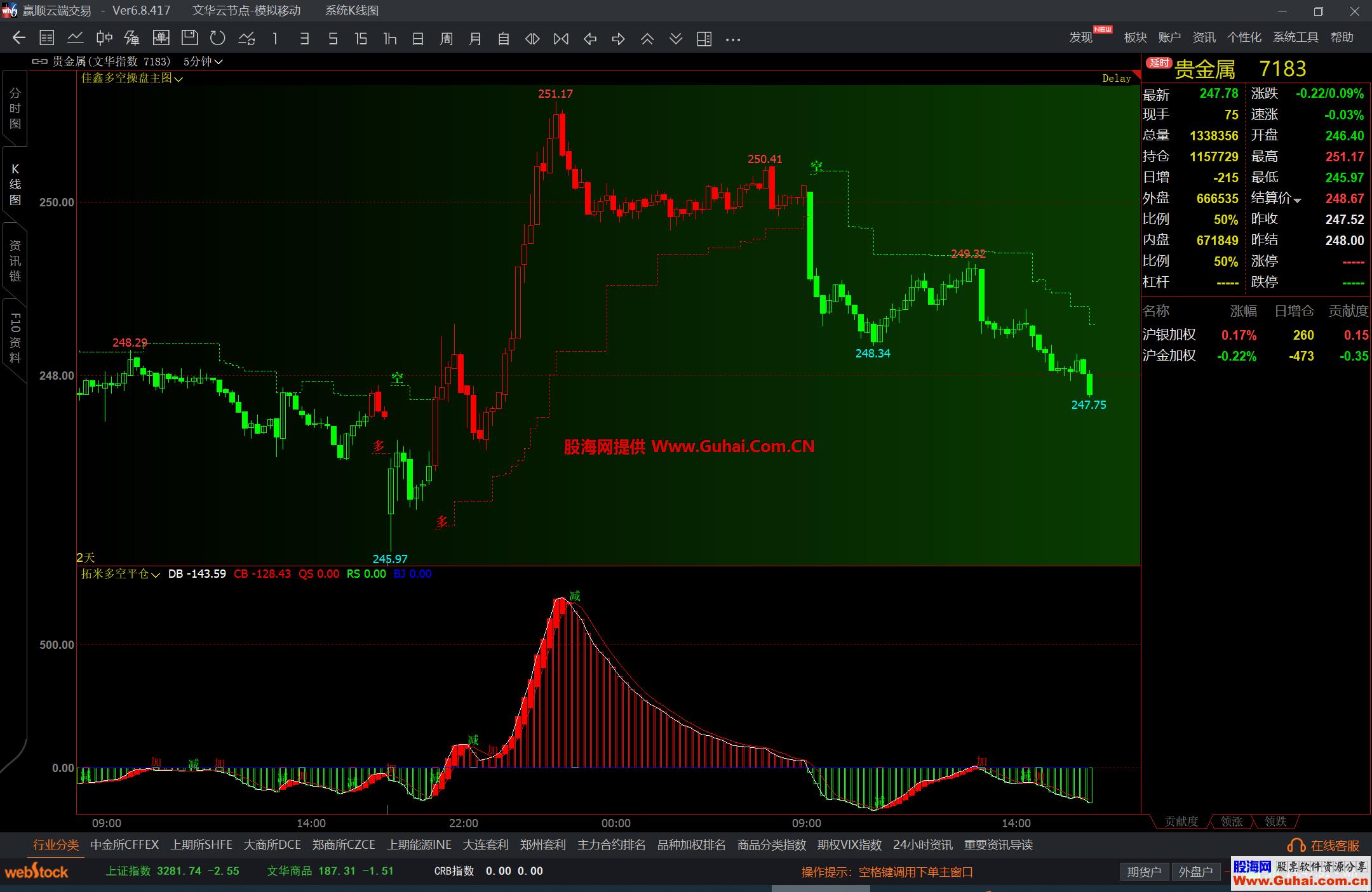 图片[3]-文华财经佳鑫多空操盘主图公式 自动变色多空提示 源码文件分享 EA-万能指标公式