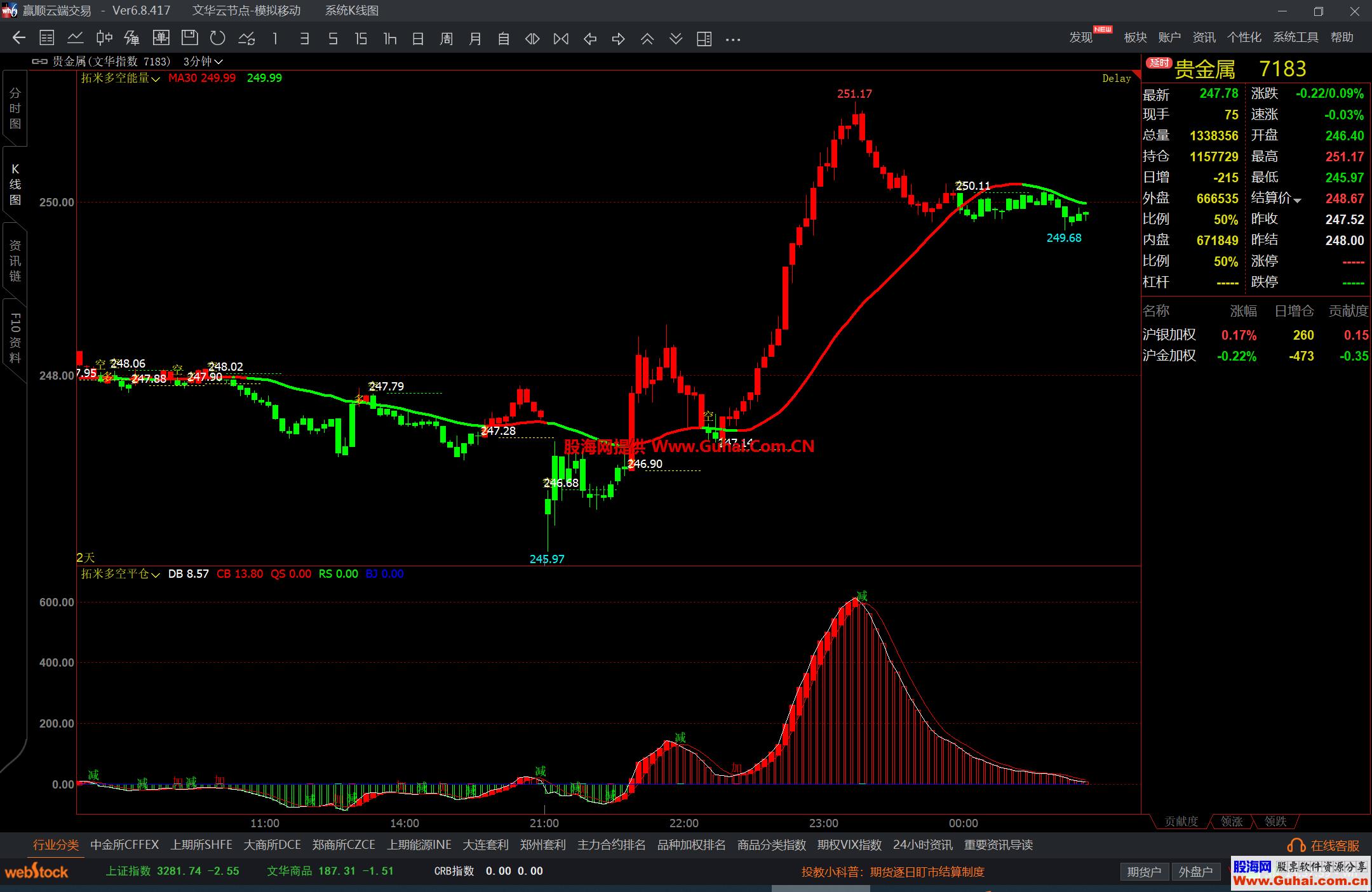 图片[2]-文华财经拓米多空平仓幅图公式 趋势观测 增减持提示 源码文件分享 EA-万能指标公式