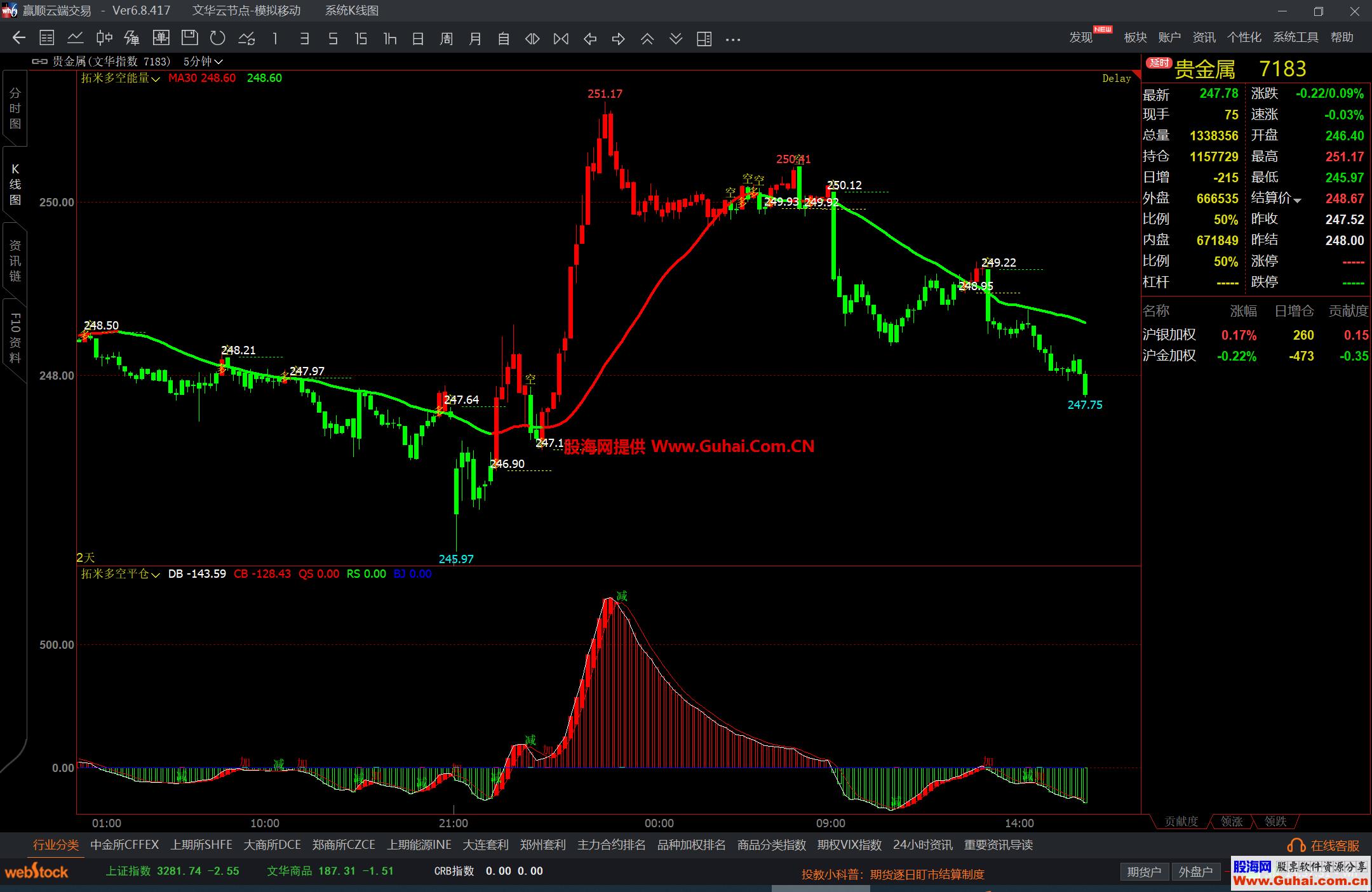 图片[3]-文华财经拓米多空平仓幅图公式 趋势观测 增减持提示 源码文件分享 EA-万能指标公式