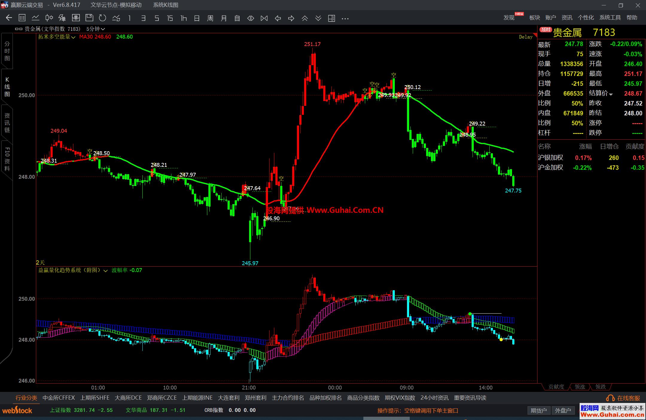 图片[1]-文华财经拓米多空能量主图公式 红买绿卖 自动变色 源码文件分享 EA-万能指标公式