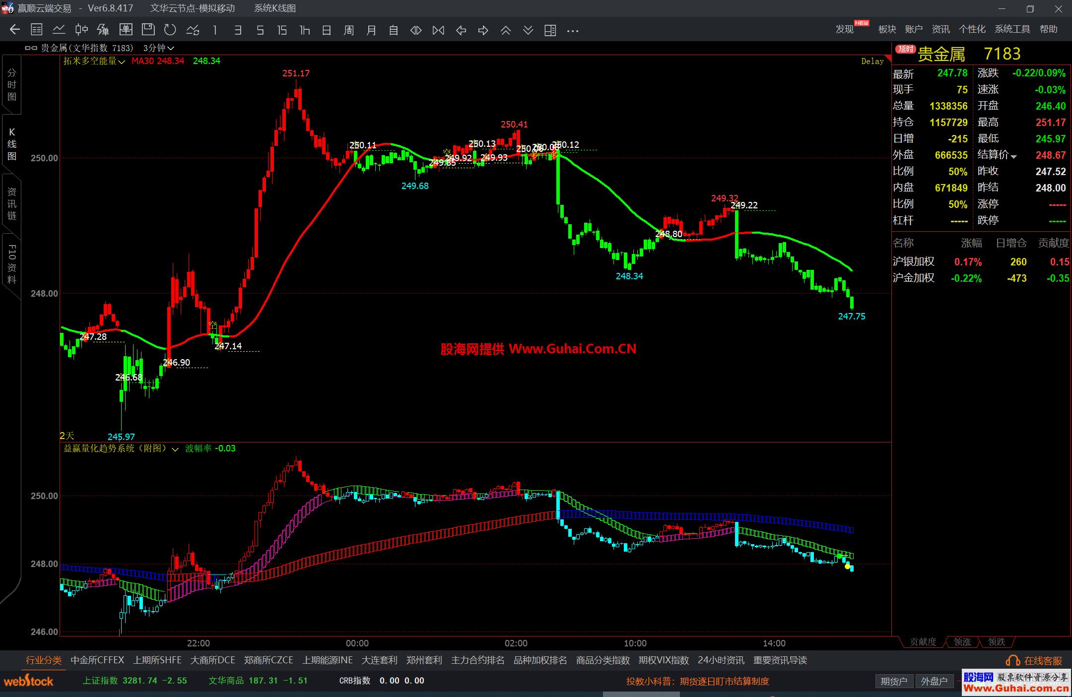 图片[2]-文华财经拓米多空能量主图公式 红买绿卖 自动变色 源码文件分享 EA-万能指标公式