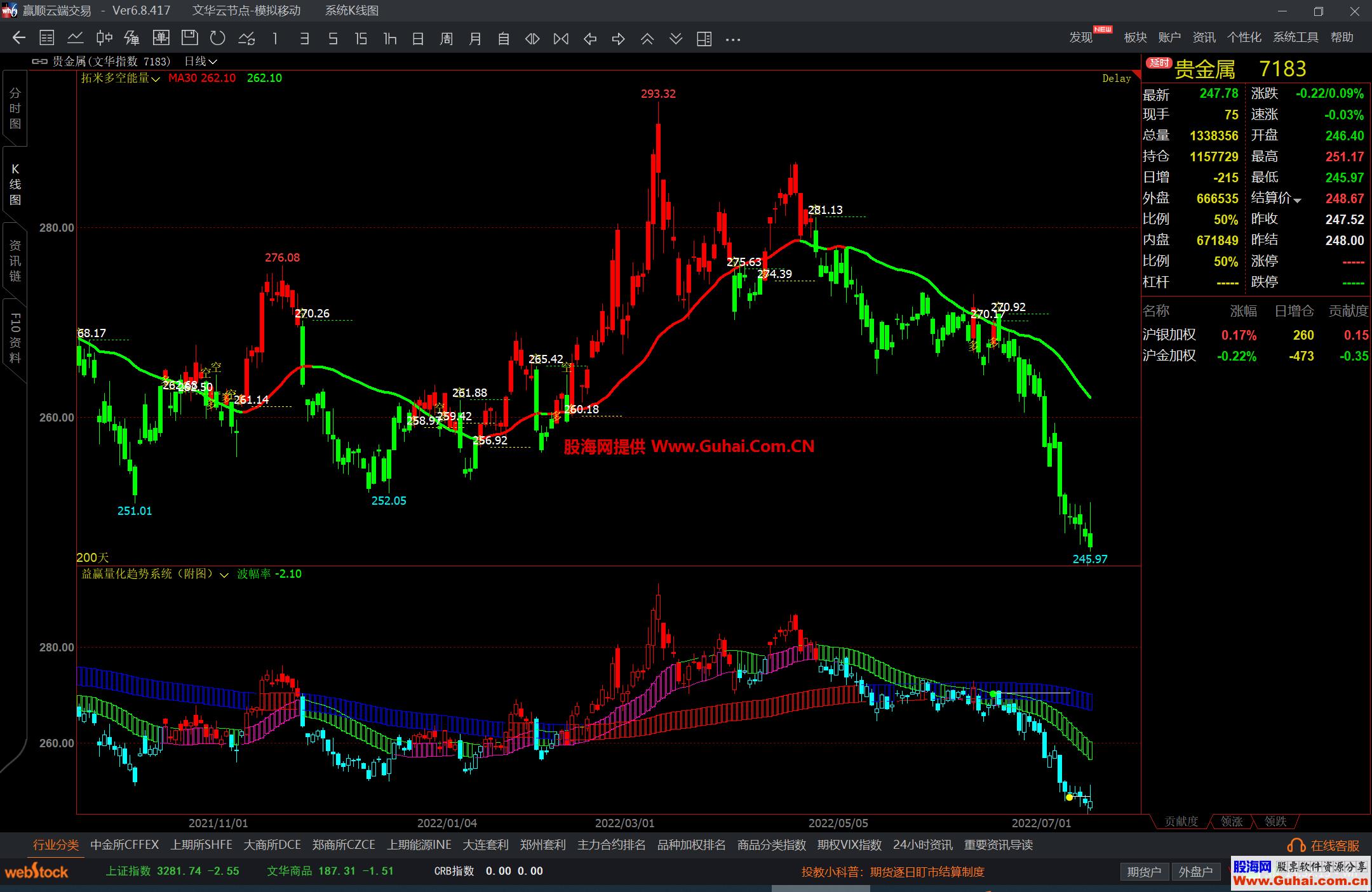 图片[3]-文华财经拓米多空能量主图公式 红买绿卖 自动变色 源码文件分享 EA-万能指标公式