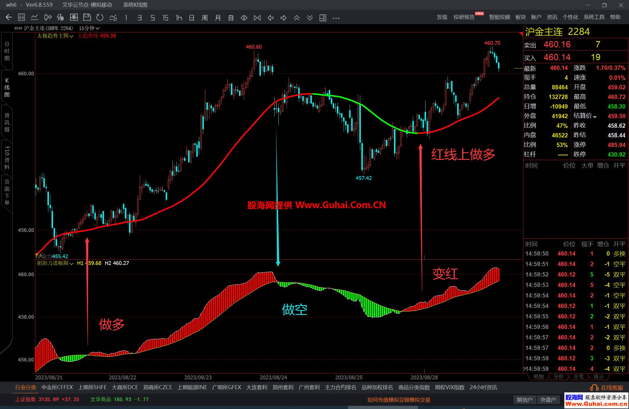 图片[2]-文华财经太极趋势阴阳力道主图幅图公式 相互配合轻松做多做空 源码文件分享 EA-万能指标公式