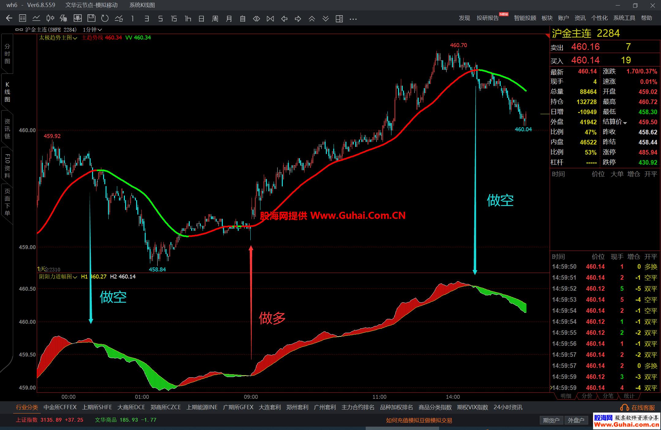 图片[3]-文华财经太极趋势阴阳力道主图幅图公式 相互配合轻松做多做空 源码文件分享 EA-万能指标公式