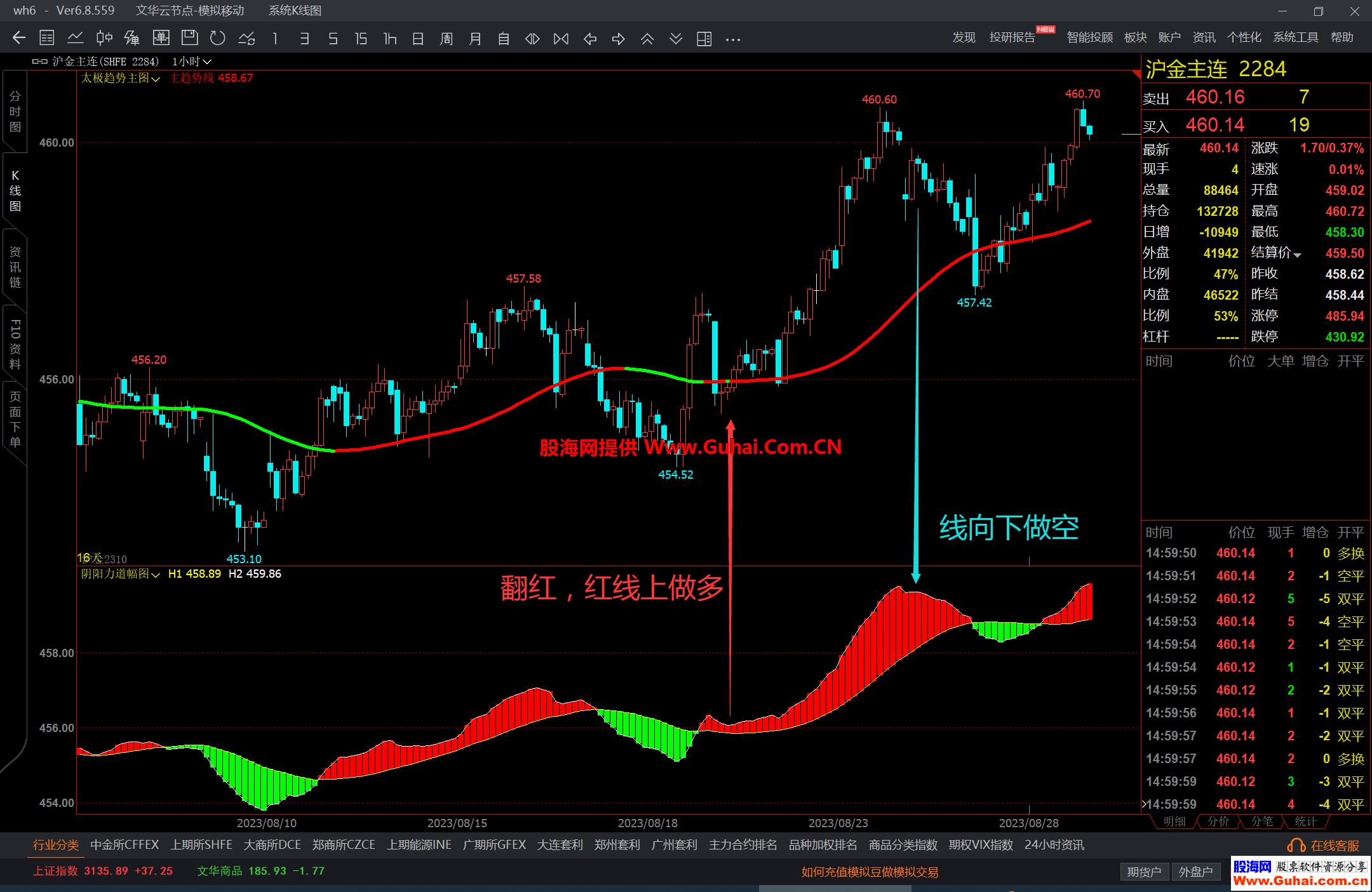 图片[4]-文华财经太极趋势阴阳力道主图幅图公式 相互配合轻松做多做空 源码文件分享 EA-万能指标公式