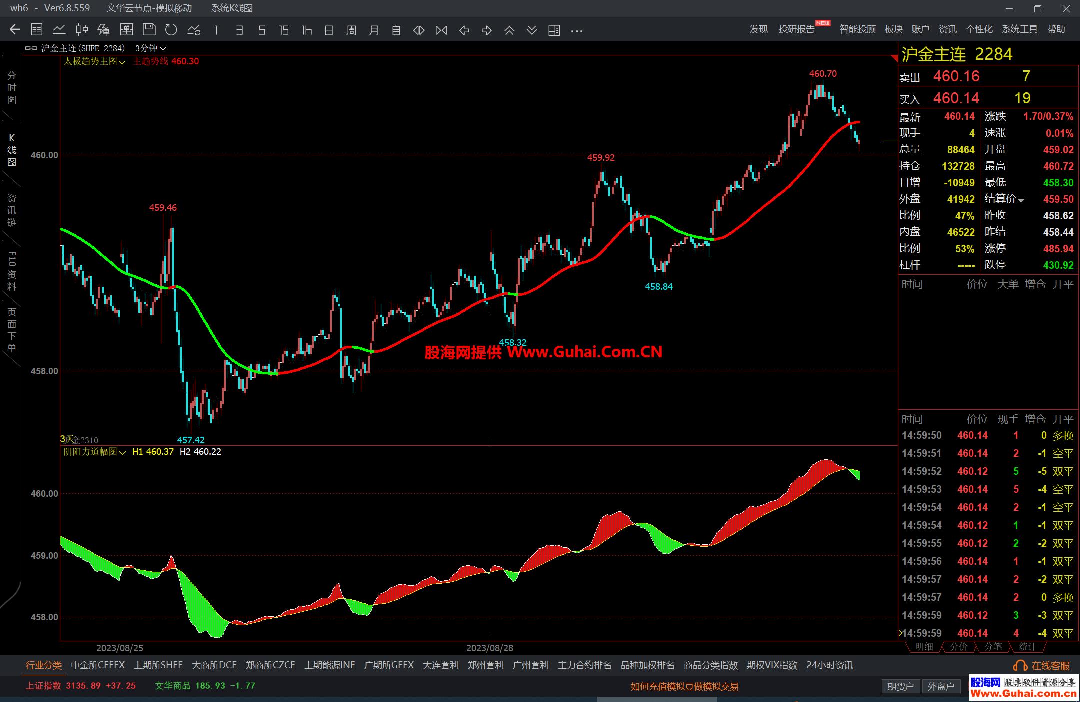 图片[5]-文华财经太极趋势阴阳力道主图幅图公式 相互配合轻松做多做空 源码文件分享 EA-万能指标公式