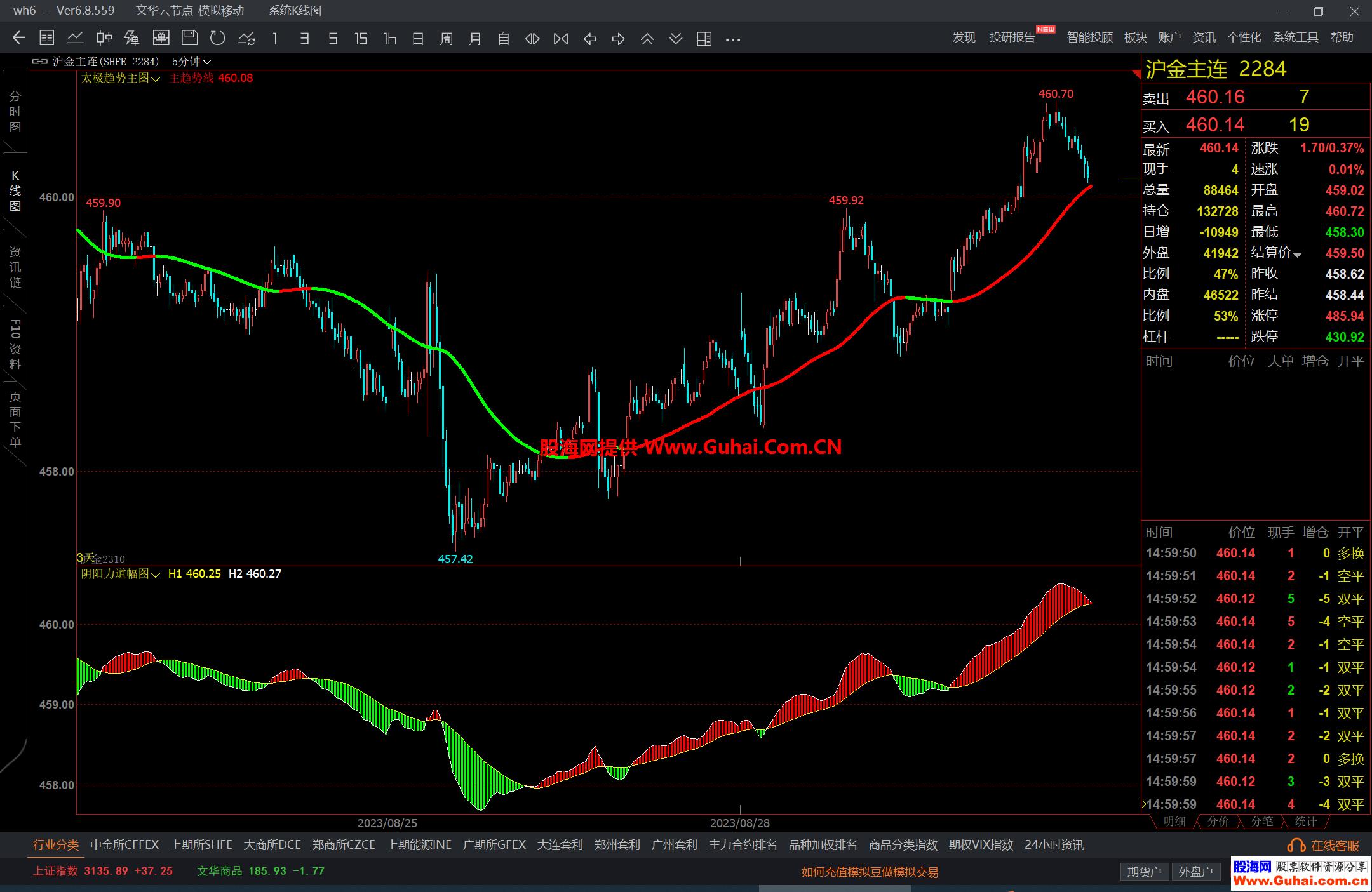 图片[6]-文华财经太极趋势阴阳力道主图幅图公式 相互配合轻松做多做空 源码文件分享 EA-万能指标公式