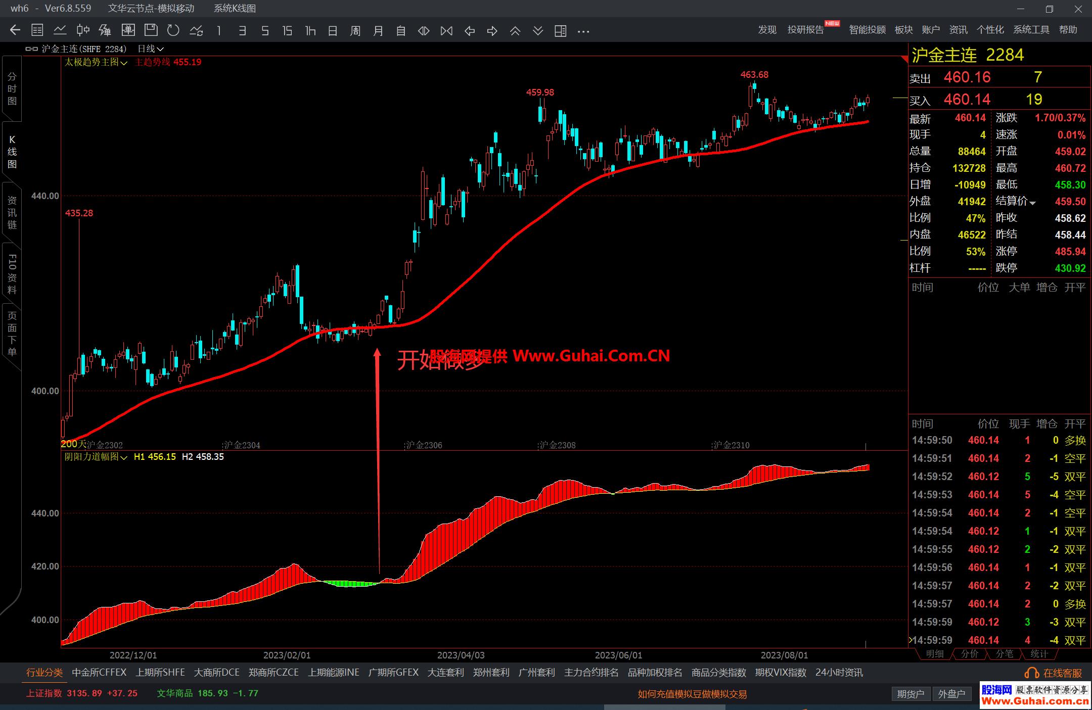 图片[7]-文华财经太极趋势阴阳力道主图幅图公式 相互配合轻松做多做空 源码文件分享 EA-万能指标公式