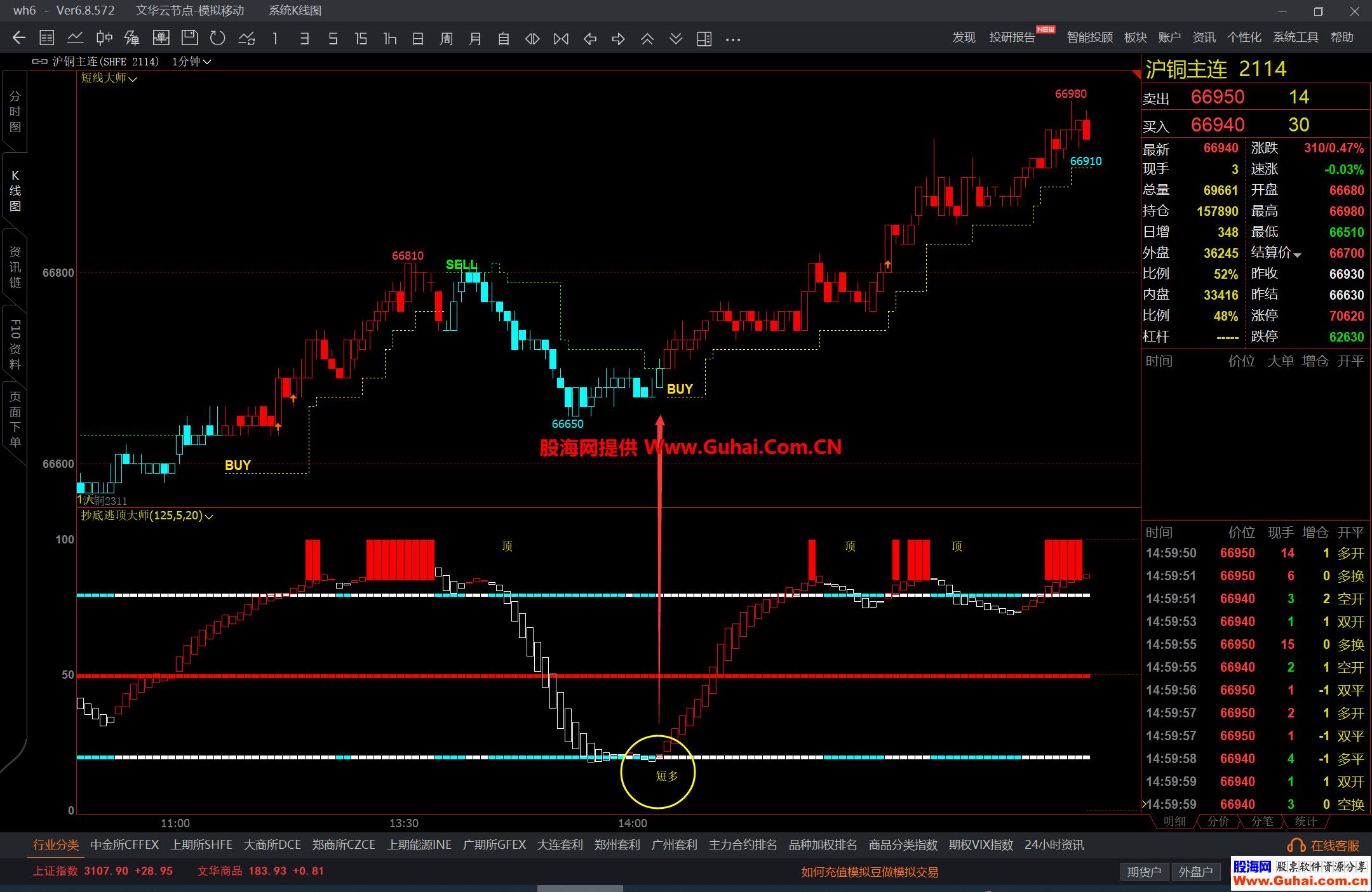 图片[2]-文华财经短线交易大师抄底逃顶主图幅图公式 短周期交易非常不错 源码文件分享 EA-万能指标公式