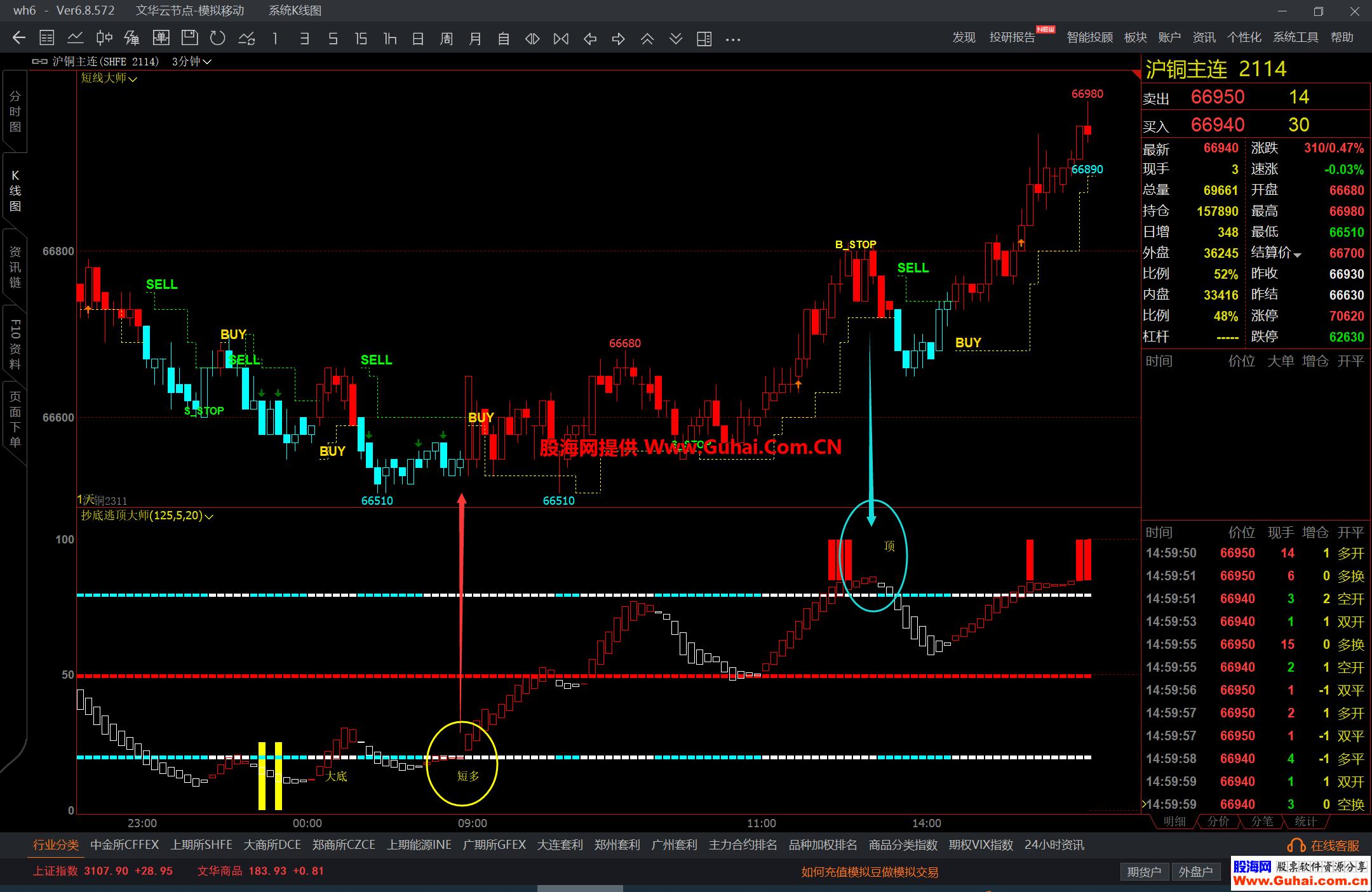 图片[3]-文华财经短线交易大师抄底逃顶主图幅图公式 短周期交易非常不错 源码文件分享 EA-万能指标公式
