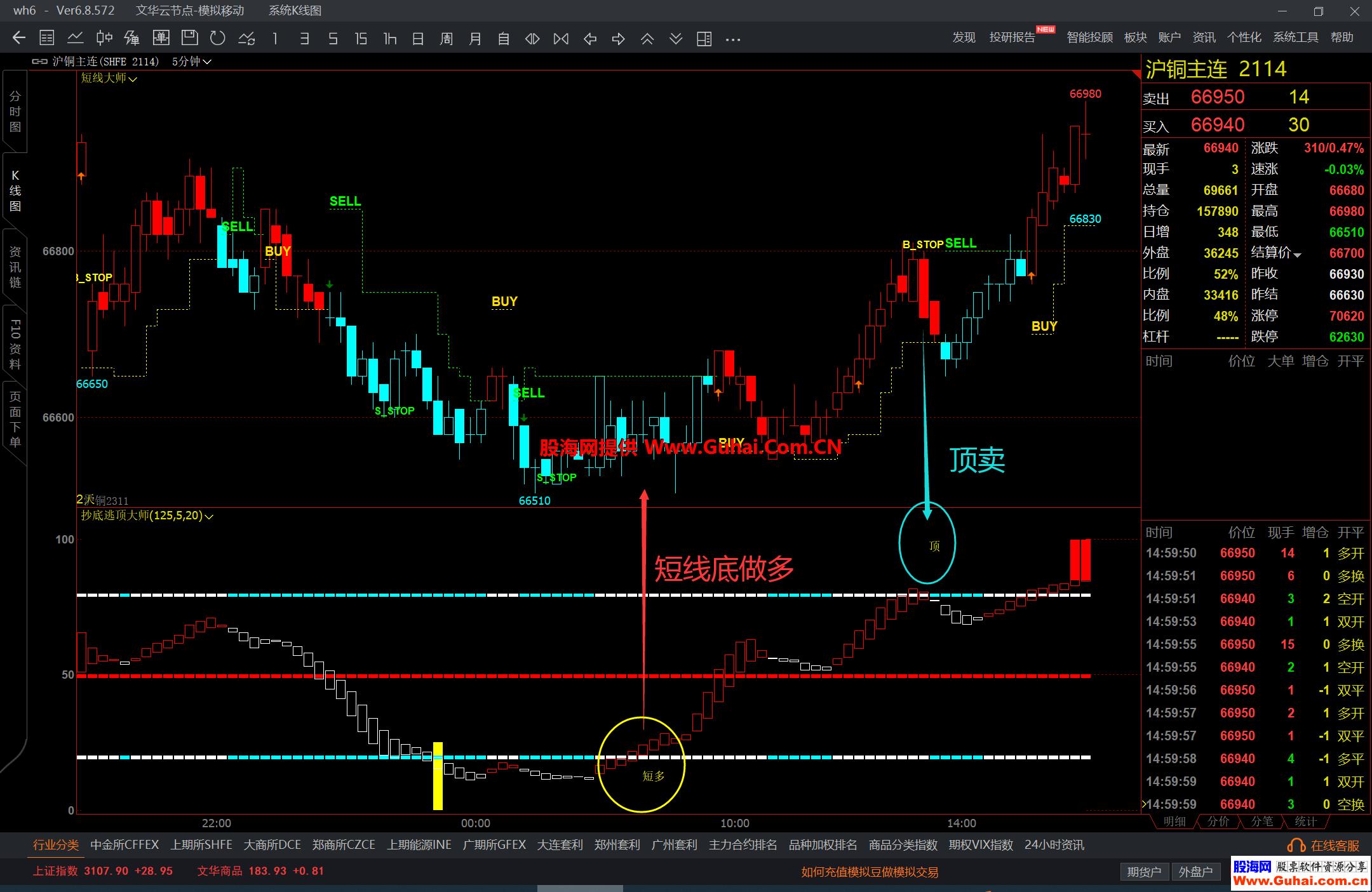 图片[4]-文华财经短线交易大师抄底逃顶主图幅图公式 短周期交易非常不错 源码文件分享 EA-万能指标公式