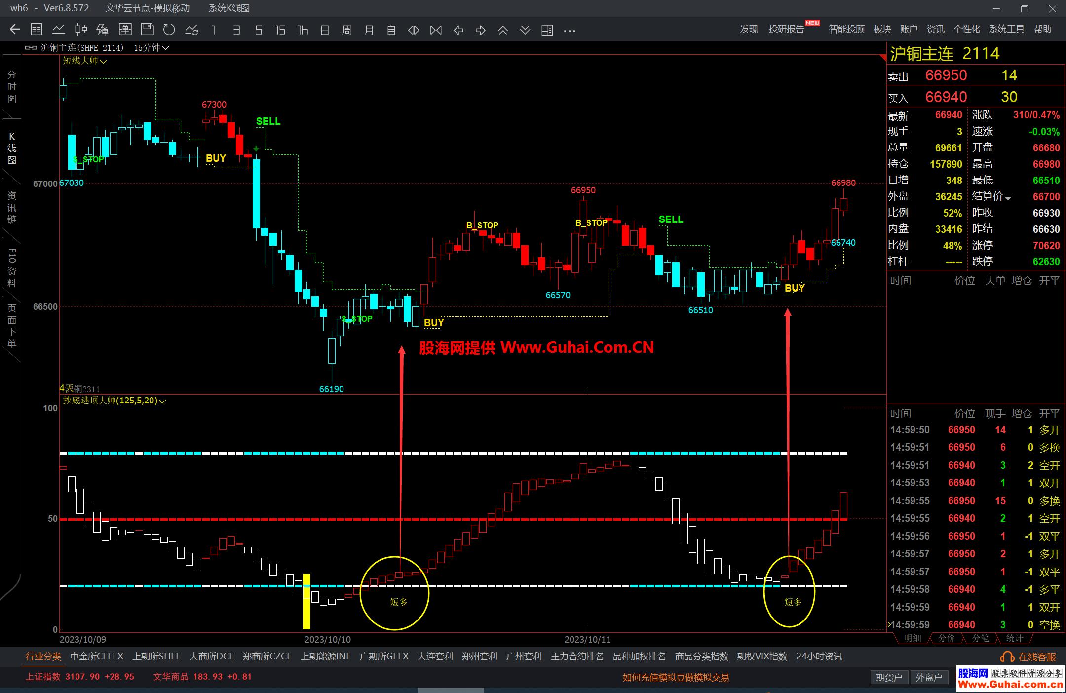图片[5]-文华财经短线交易大师抄底逃顶主图幅图公式 短周期交易非常不错 源码文件分享 EA-万能指标公式