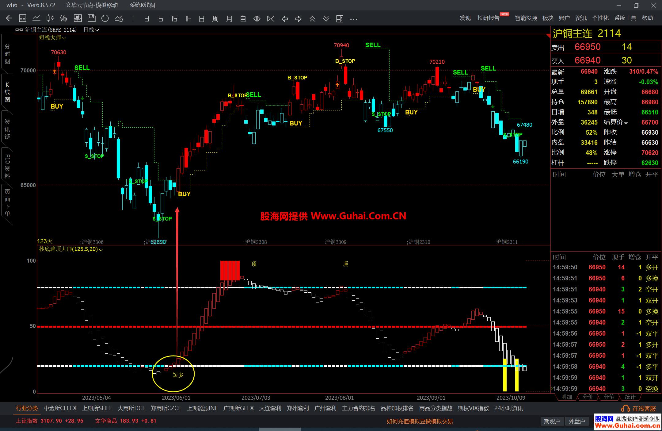 图片[6]-文华财经短线交易大师抄底逃顶主图幅图公式 短周期交易非常不错 源码文件分享 EA-万能指标公式