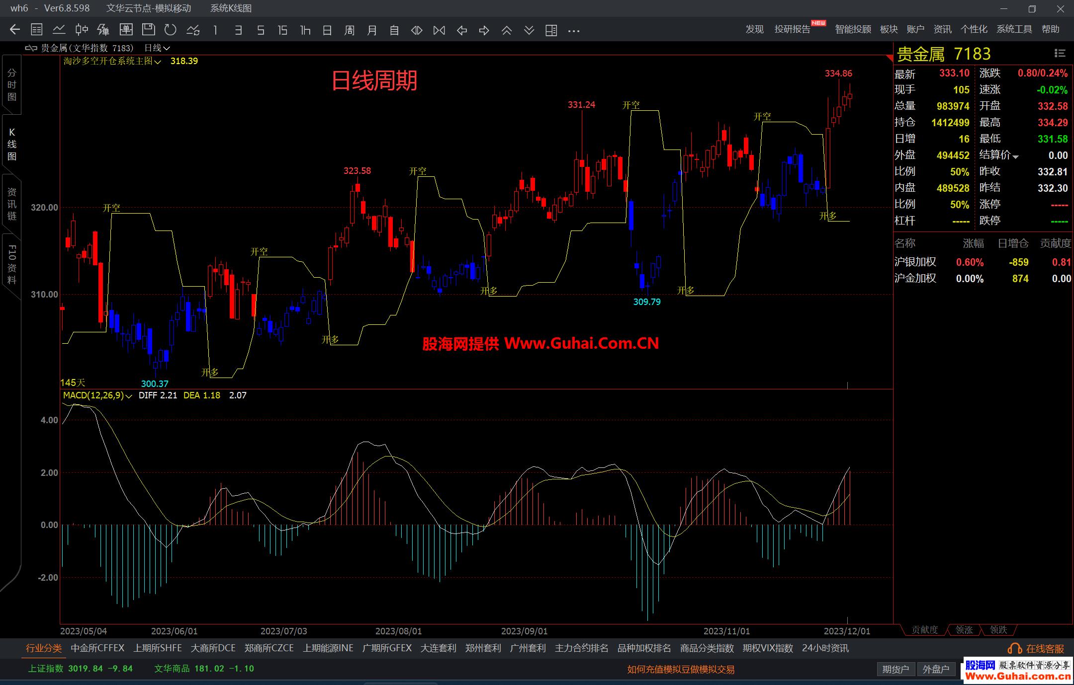 图片[2]-文华财经淘沙多空开仓系统主图公式 波段开多开空 一目了然 源码文件分享 EA-万能指标公式