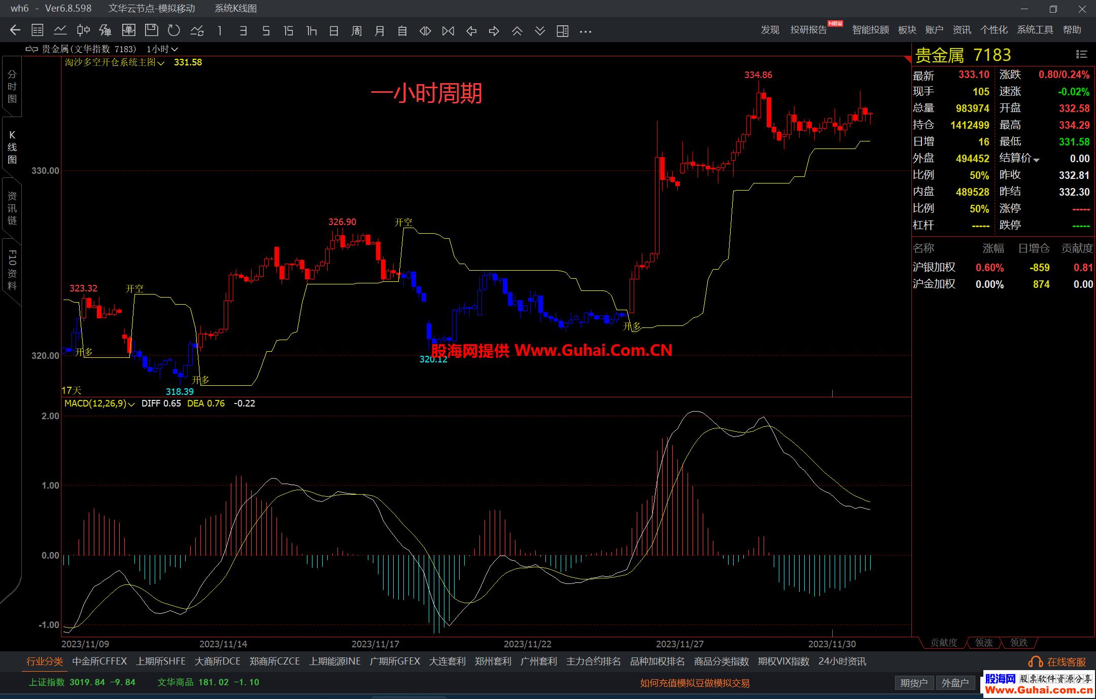 图片[3]-文华财经淘沙多空开仓系统主图公式 波段开多开空 一目了然 源码文件分享 EA-万能指标公式