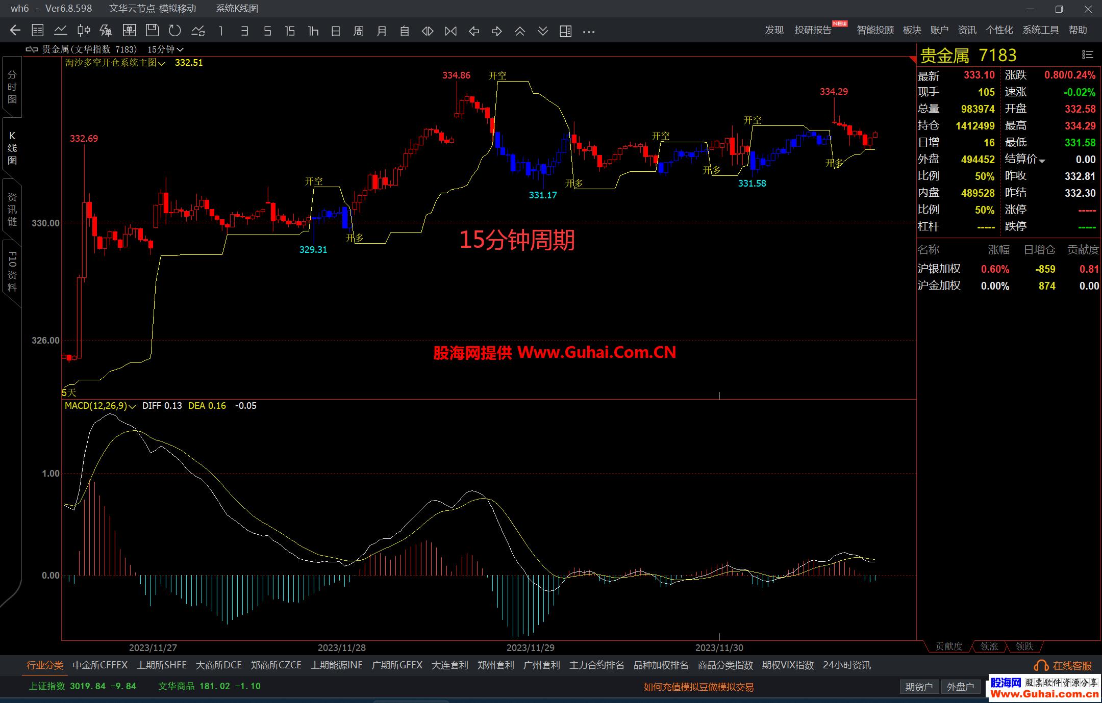 图片[4]-文华财经淘沙多空开仓系统主图公式 波段开多开空 一目了然 源码文件分享 EA-万能指标公式