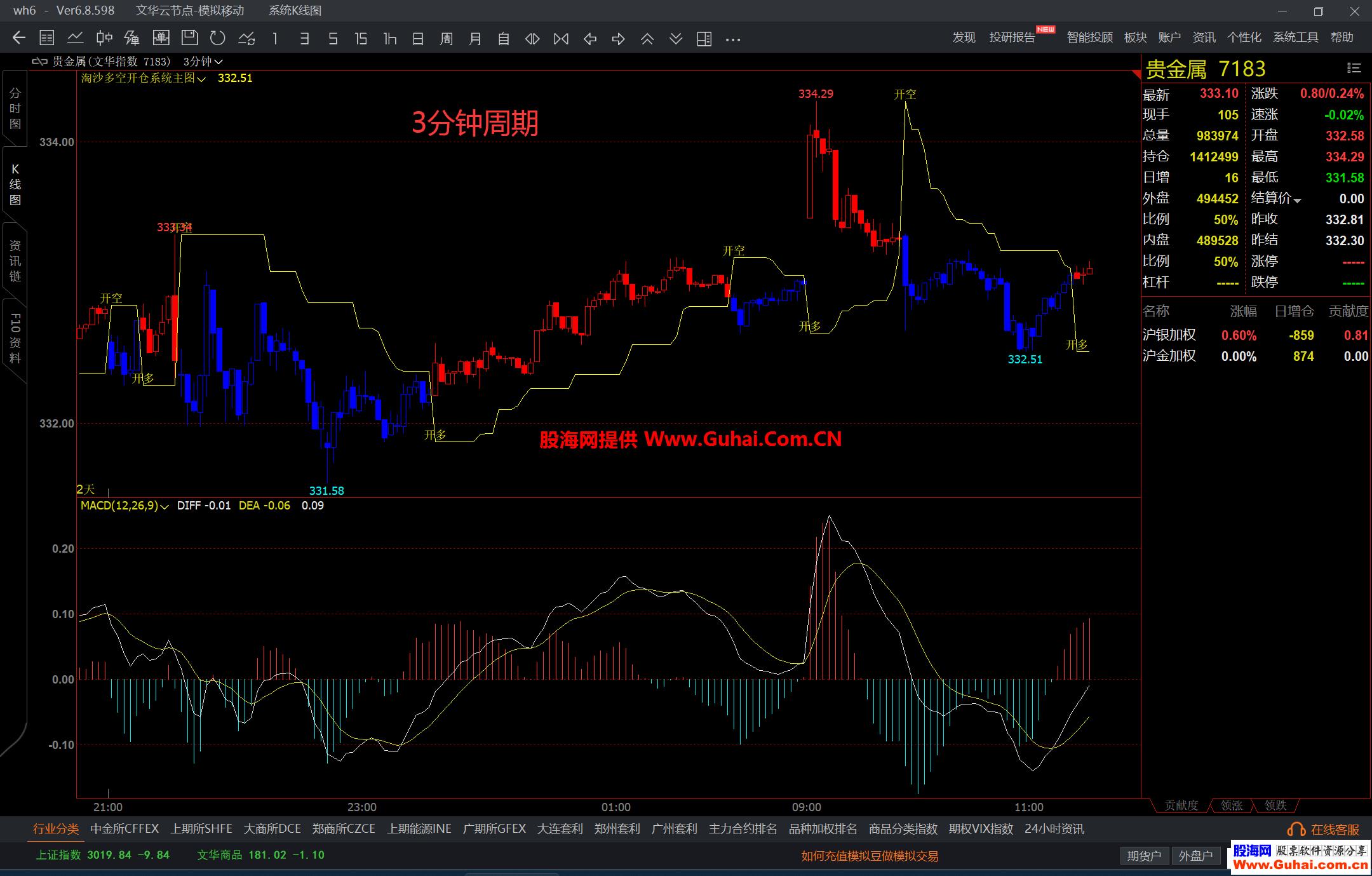 图片[5]-文华财经淘沙多空开仓系统主图公式 波段开多开空 一目了然 源码文件分享 EA-万能指标公式