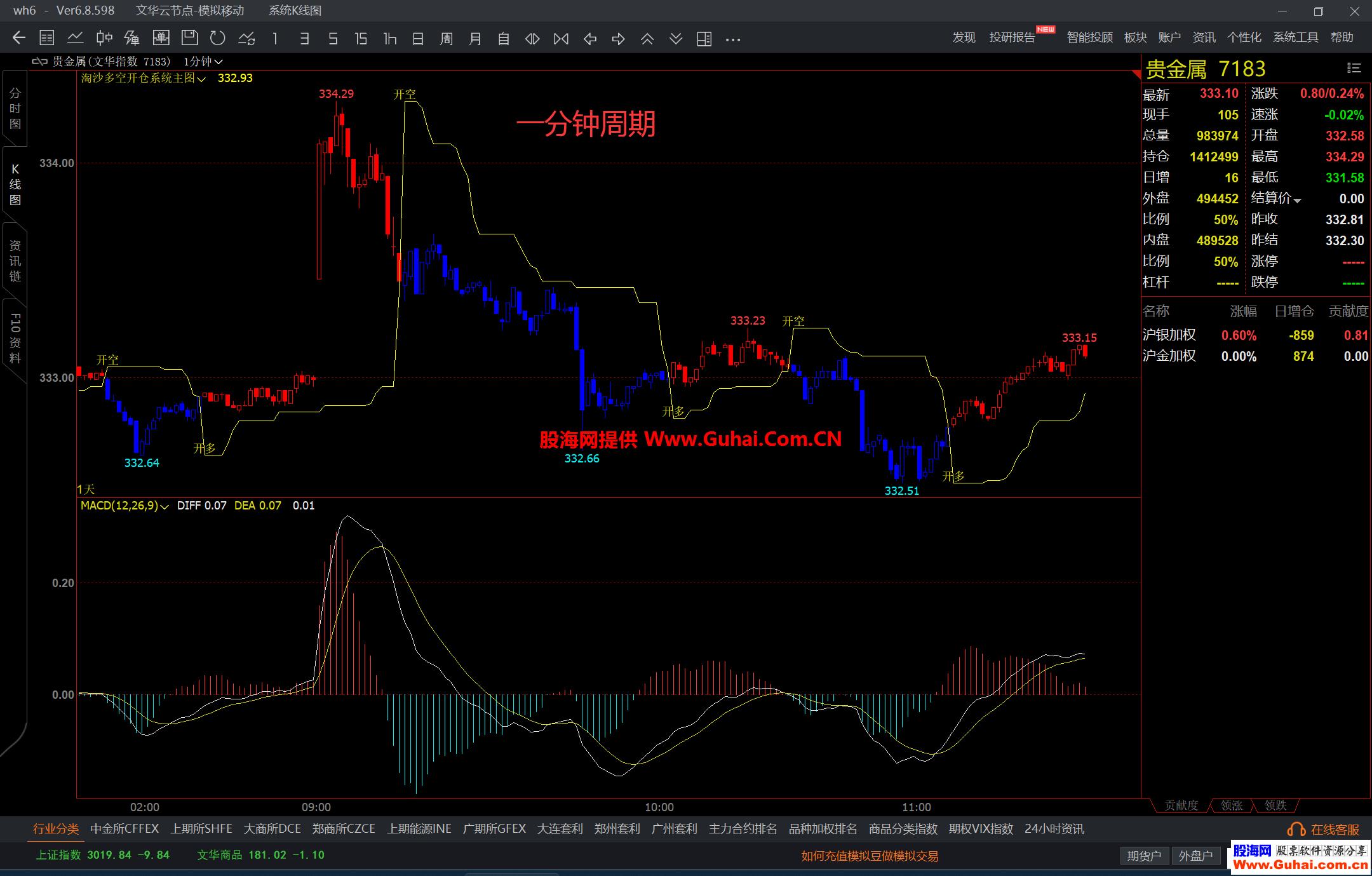 图片[6]-文华财经淘沙多空开仓系统主图公式 波段开多开空 一目了然 源码文件分享 EA-万能指标公式