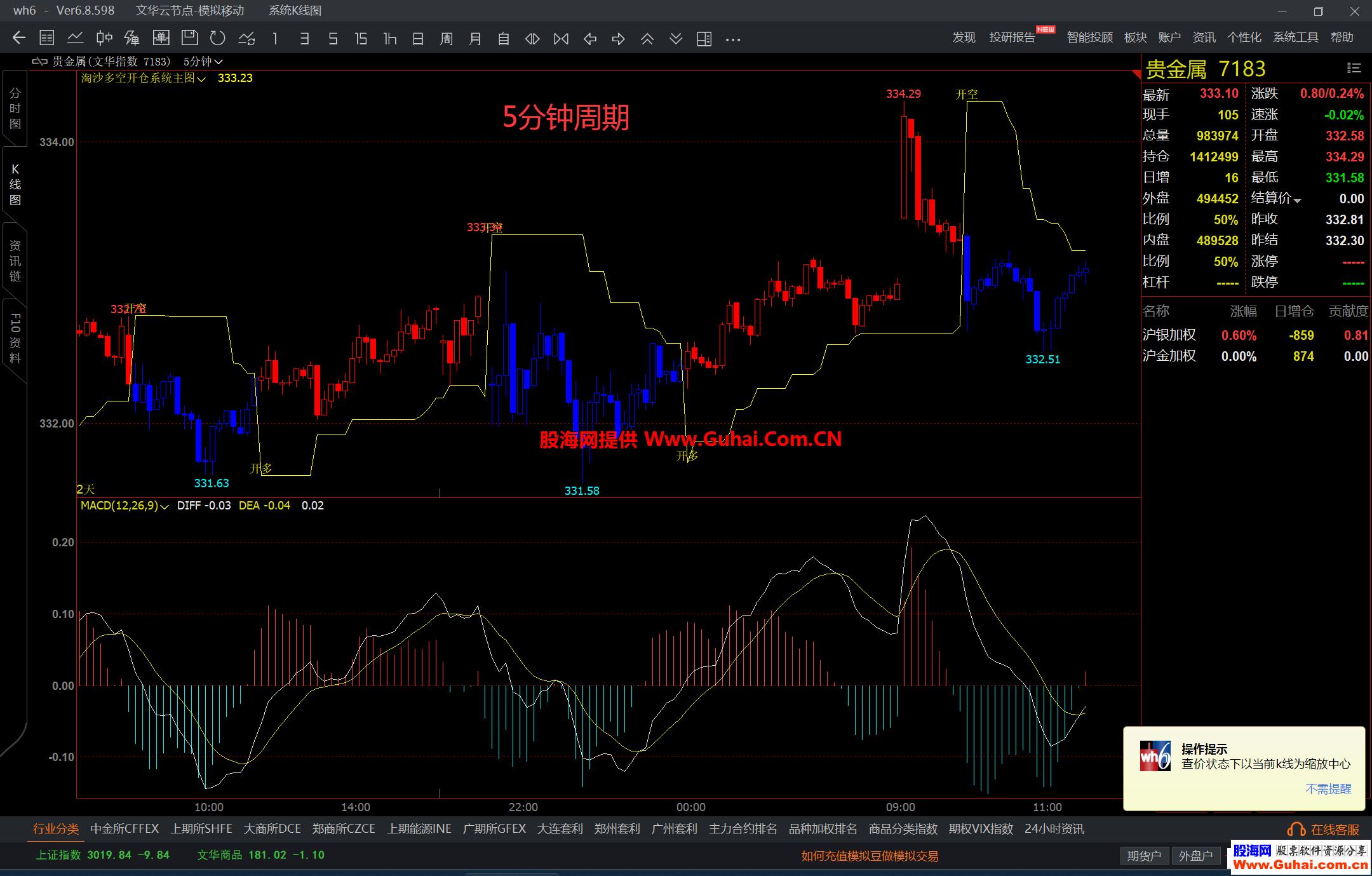 文华财经淘沙多空开仓系统主图公式 波段开多开空 一目了然 源码文件分享 EA-万能指标公式