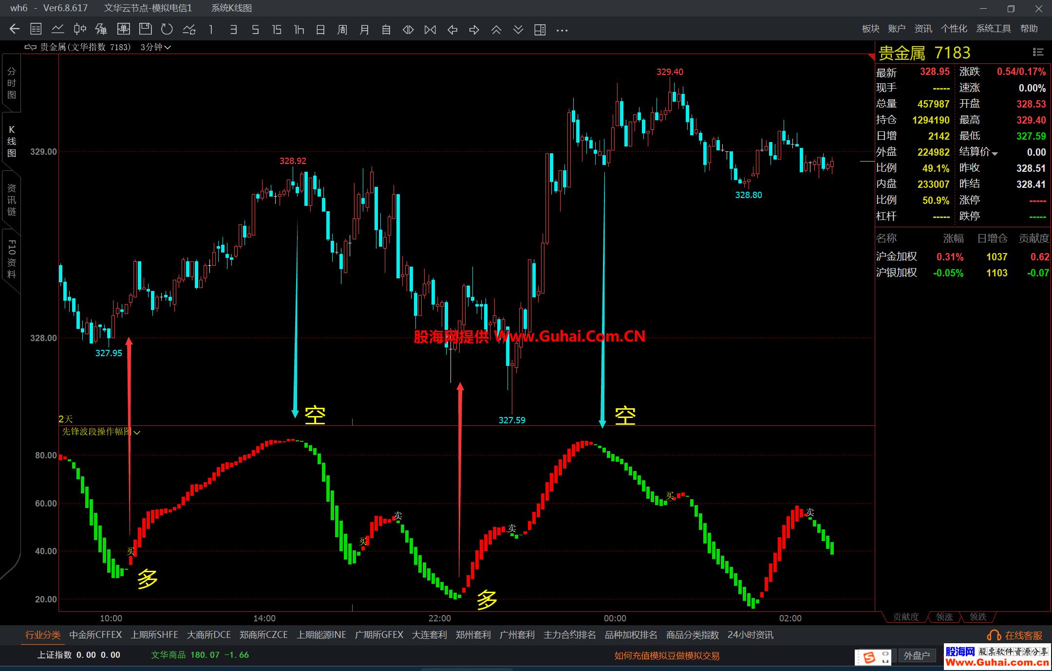 文华财经先锋多空波段操作幅图公式 做多做空买卖点提示 源码文件分享