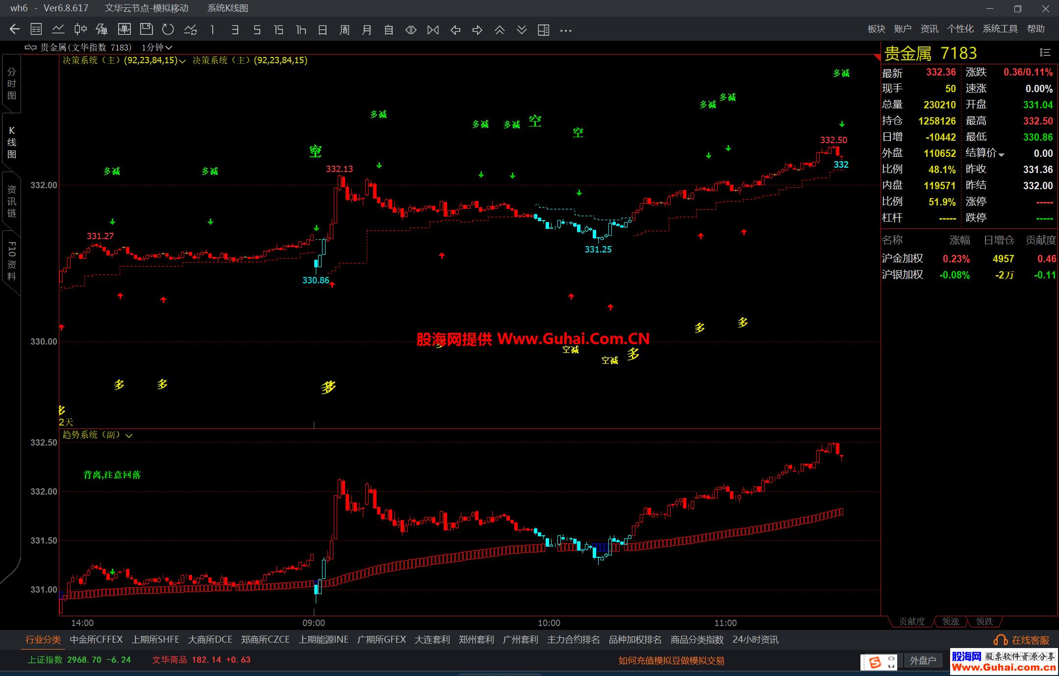 图片[1]-文华财经益赢量化机构短线王 最新系统指标 机构收费系统 无加密 源码文件分享 EA-万能指标公式