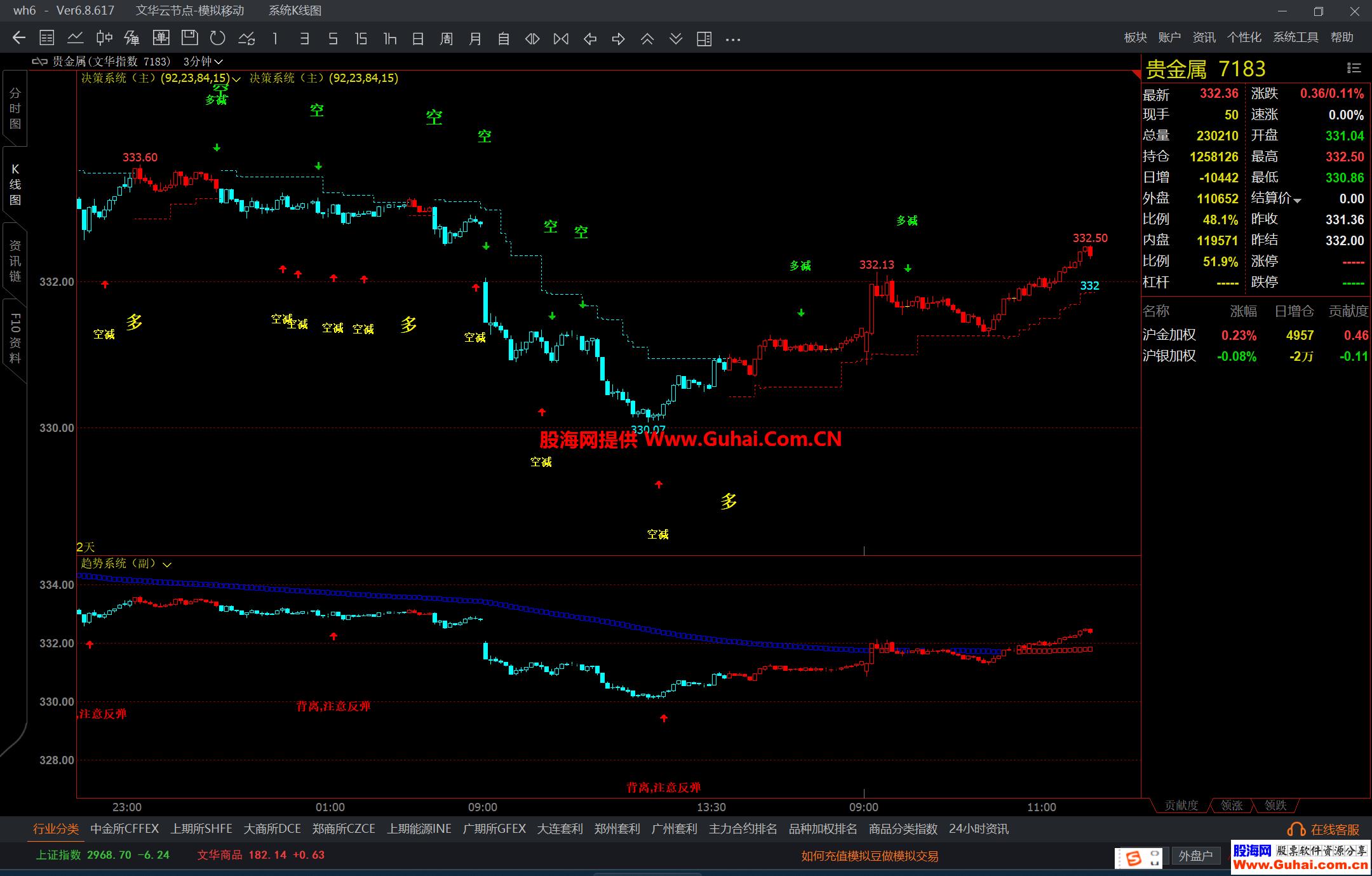 图片[2]-文华财经益赢量化机构短线王 最新系统指标 机构收费系统 无加密 源码文件分享 EA-万能指标公式