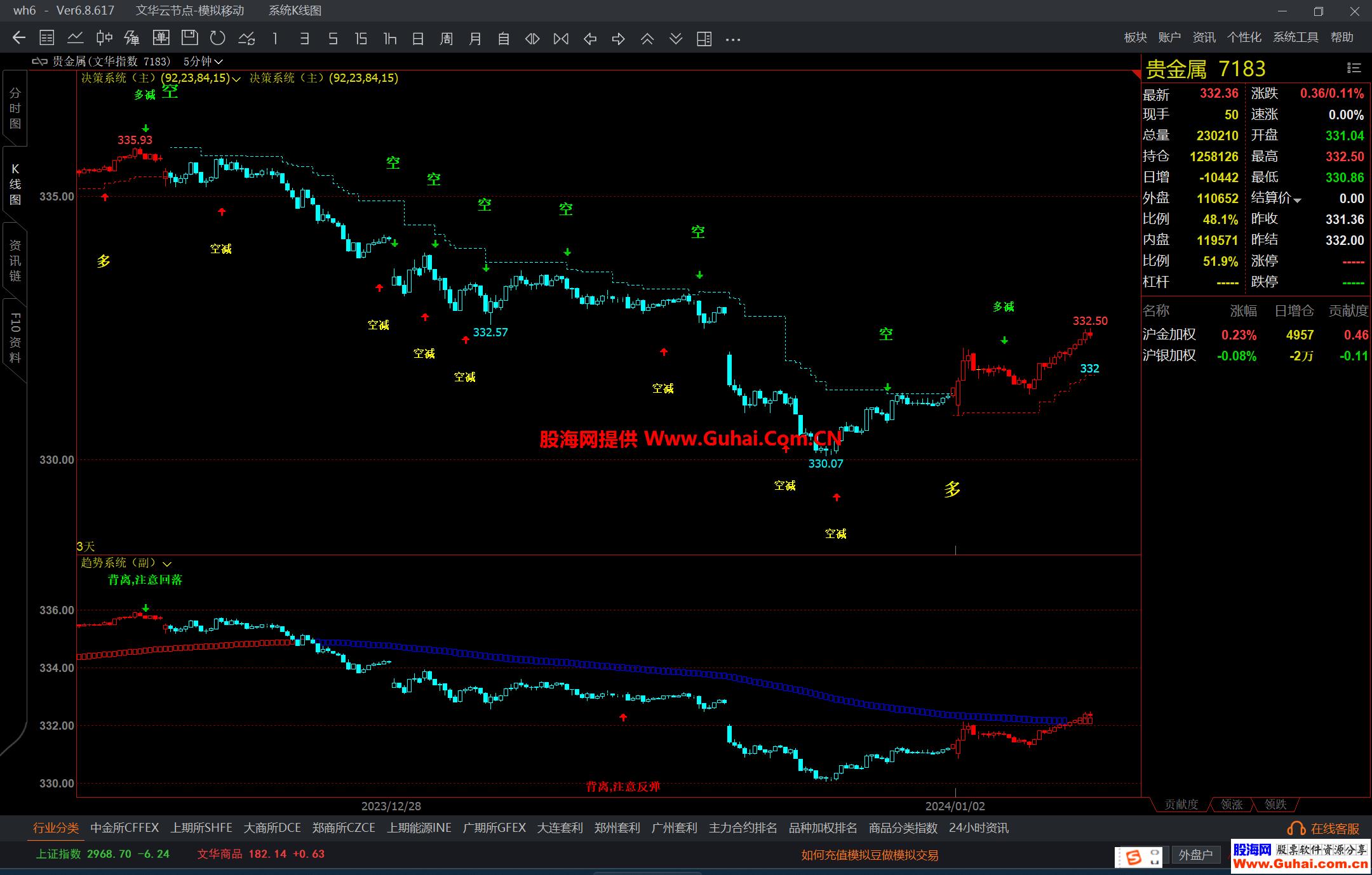 图片[3]-文华财经益赢量化机构短线王 最新系统指标 机构收费系统 无加密 源码文件分享 EA-万能指标公式