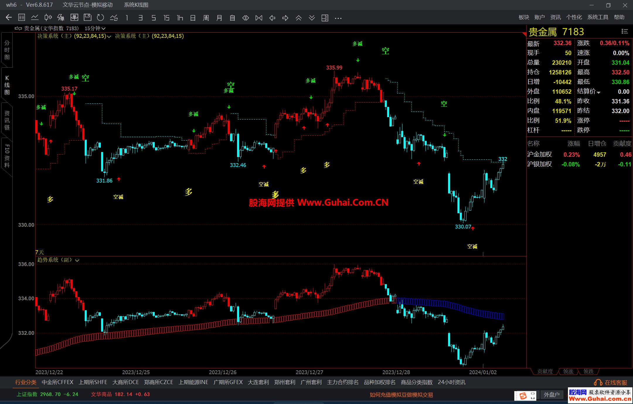 图片[4]-文华财经益赢量化机构短线王 最新系统指标 机构收费系统 无加密 源码文件分享 EA-万能指标公式