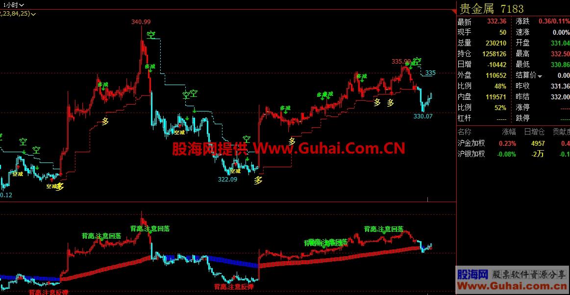 图片[5]-文华财经益赢量化机构短线王 最新系统指标 机构收费系统 无加密 源码文件分享 EA-万能指标公式