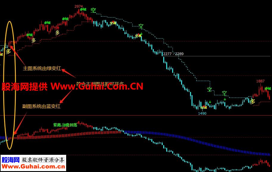 图片[6]-文华财经益赢量化机构短线王 最新系统指标 机构收费系统 无加密 源码文件分享 EA-万能指标公式