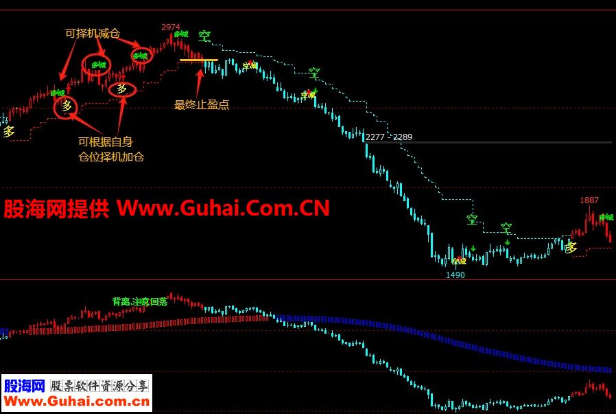 图片[7]-文华财经益赢量化机构短线王 最新系统指标 机构收费系统 无加密 源码文件分享 EA-万能指标公式