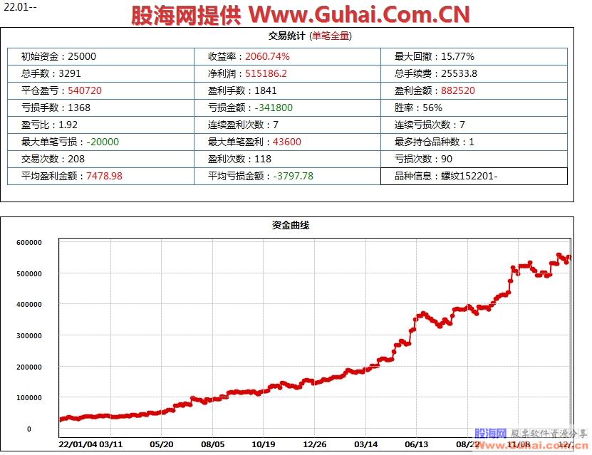 图片[12]-文华财经益赢量化机构短线王 最新系统指标 机构收费系统 无加密 源码文件分享 EA-万能指标公式