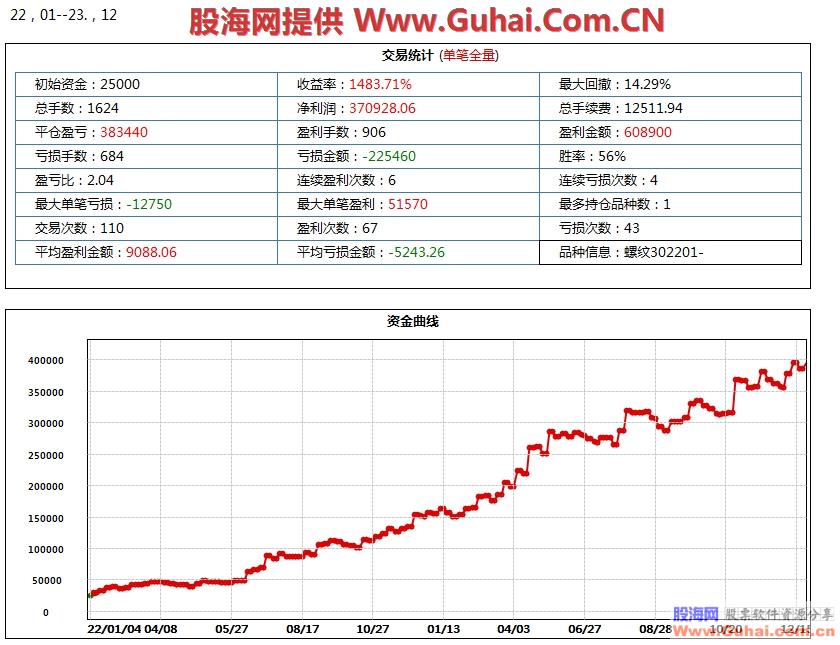 图片[13]-文华财经益赢量化机构短线王 最新系统指标 机构收费系统 无加密 源码文件分享 EA-万能指标公式