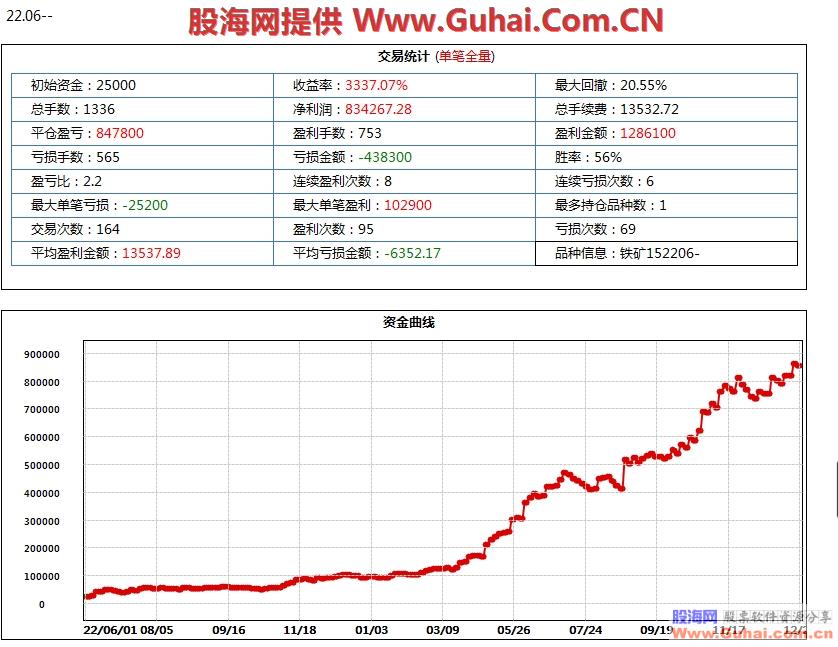 图片[14]-文华财经益赢量化机构短线王 最新系统指标 机构收费系统 无加密 源码文件分享 EA-万能指标公式