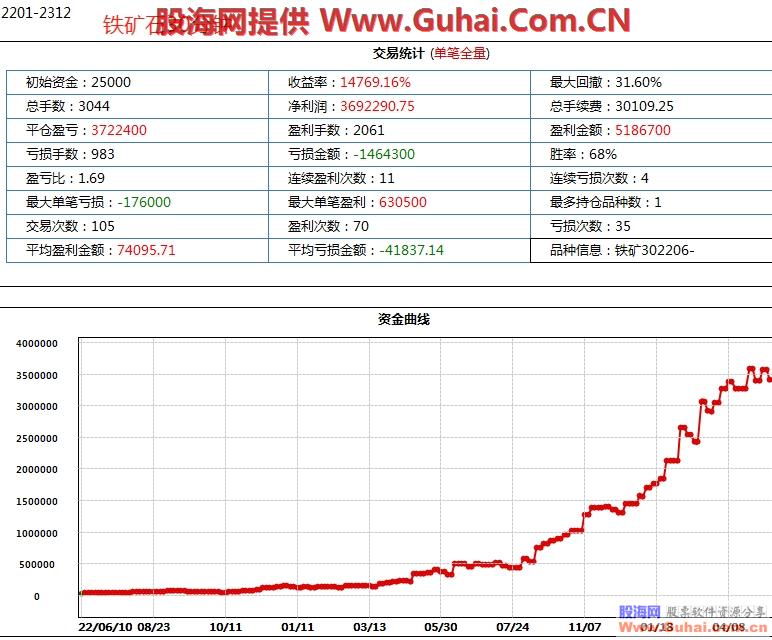 图片[15]-文华财经益赢量化机构短线王 最新系统指标 机构收费系统 无加密 源码文件分享 EA-万能指标公式