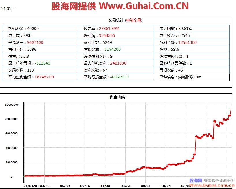 图片[16]-文华财经益赢量化机构短线王 最新系统指标 机构收费系统 无加密 源码文件分享 EA-万能指标公式