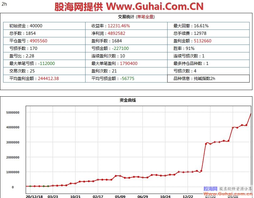 图片[17]-文华财经益赢量化机构短线王 最新系统指标 机构收费系统 无加密 源码文件分享 EA-万能指标公式
