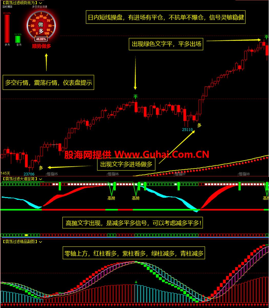 图片[3]-文华财经指标公式震荡过滤顺势而为主图/副图指标 无未来 无加密 公式源码文件分享 EA-万能指标公式