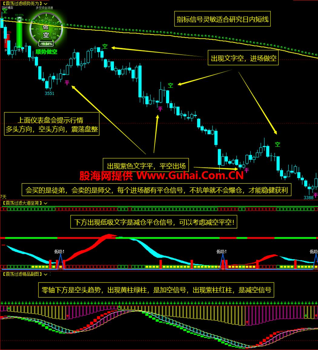 图片[4]-文华财经指标公式震荡过滤顺势而为主图/副图指标 无未来 无加密 公式源码文件分享 EA-万能指标公式