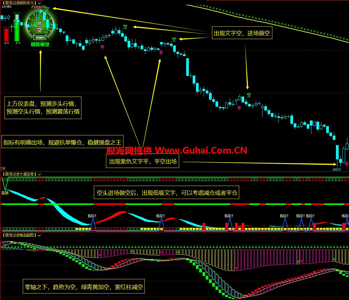 图片[5]-文华财经指标公式震荡过滤顺势而为主图/副图指标 无未来 无加密 公式源码文件分享 EA-万能指标公式