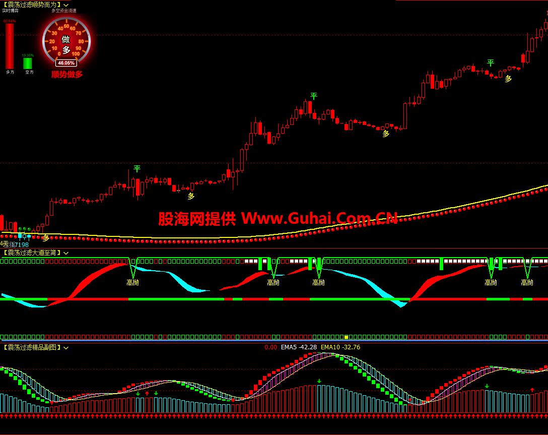 图片[6]-文华财经指标公式震荡过滤顺势而为主图/副图指标 无未来 无加密 公式源码文件分享 EA-万能指标公式